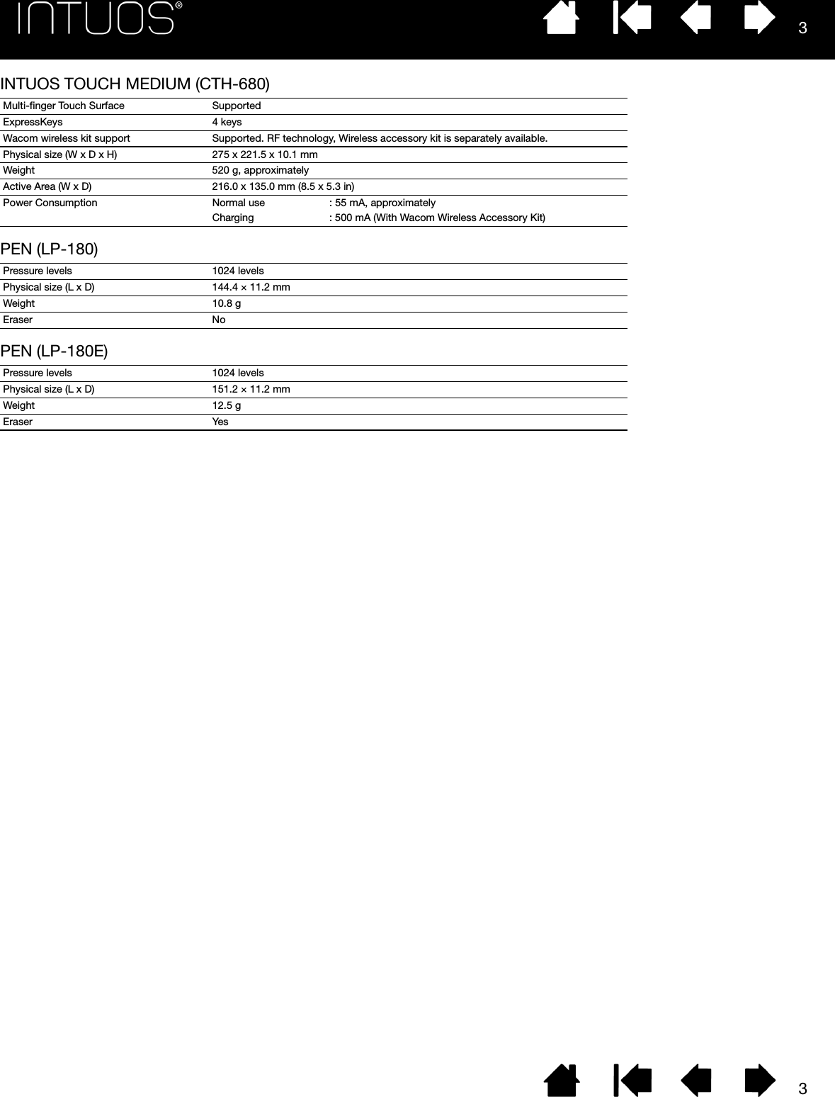 33INTUOS TOUCH MEDIUM (CTH-680)PEN (LP-180)PEN (LP-180E)Multi-finger Touch Surface SupportedExpressKeys 4 keysWacom wireless kit support Supported. RF technology, Wireless accessory kit is separately available.Physical size (W x D x H) 275 x 221.5 x 10.1 mmWeight 520 g, approximatelyActive Area (W x D) 216.0 x 135.0 mm (8.5 x 5.3 in)Power Consumption Normal use : 55 mA, approximatelyCharging : 500 mA (With Wacom Wireless Accessory Kit)Pressure levels 1024 levelsPhysical size (L x D) 144.4 × 11.2 mmWeight 10.8 gEraser NoPressure levels 1024 levelsPhysical size (L x D) 151.2 × 11.2 mmWeight 12.5 gEraser Yes