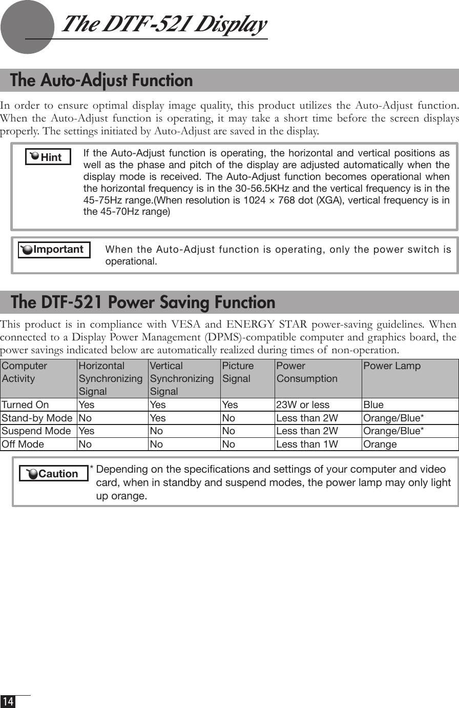  14     The DTF-521 Display * Depending on the speciﬁcations and settings of your computer and video  card, when in standby and suspend modes, the power lamp may only light  up orange.This  product  is  in compliance  with  VESA and  ENERGY  STAR power-saving  guidelines. When connected to a Display Power Management (DPMS)-compatible computer and graphics board, the power savings indicated below are automatically realized during times of non-operation.Computer ActivityHorizontal Synchronizing SignalVertical Synchronizing SignalPicture SignalPower ConsumptionPower LampTurned On Yes Yes Yes 23W or less BlueStand-by Mode No Yes No Less than 2W  Orange/Blue*Suspend Mode Yes No No Less than 2W  Orange/Blue*Off Mode No No No Less than 1W  Orange The DTF-521 Power Saving Function    ImportantIn order  to ensure optimal display  image  quality,  this product utilizes the Auto-Adjust function. When  the  Auto-Adjust  function  is operating, it  may  take a short  time  before  the  screen  displays properly. The settings initiated by Auto-Adjust are saved in the display.  If  the Auto-Adjust function  is operating, the  horizontal and vertical  positions as well as the phase  and pitch of the display are adjusted automatically  when the display mode  is received. The  Auto-Adjust function  becomes operational when the horizontal frequency is in the 30-56.5KHz and the vertical frequency is in the 45-75Hz range.(When resolution is 1024 × 768 dot (XGA), vertical frequency is in the 45-70Hz range)  When the Auto-Adjust function is operating, only the power switch is operational.   The Auto-Adjust Function    Hint     Caution