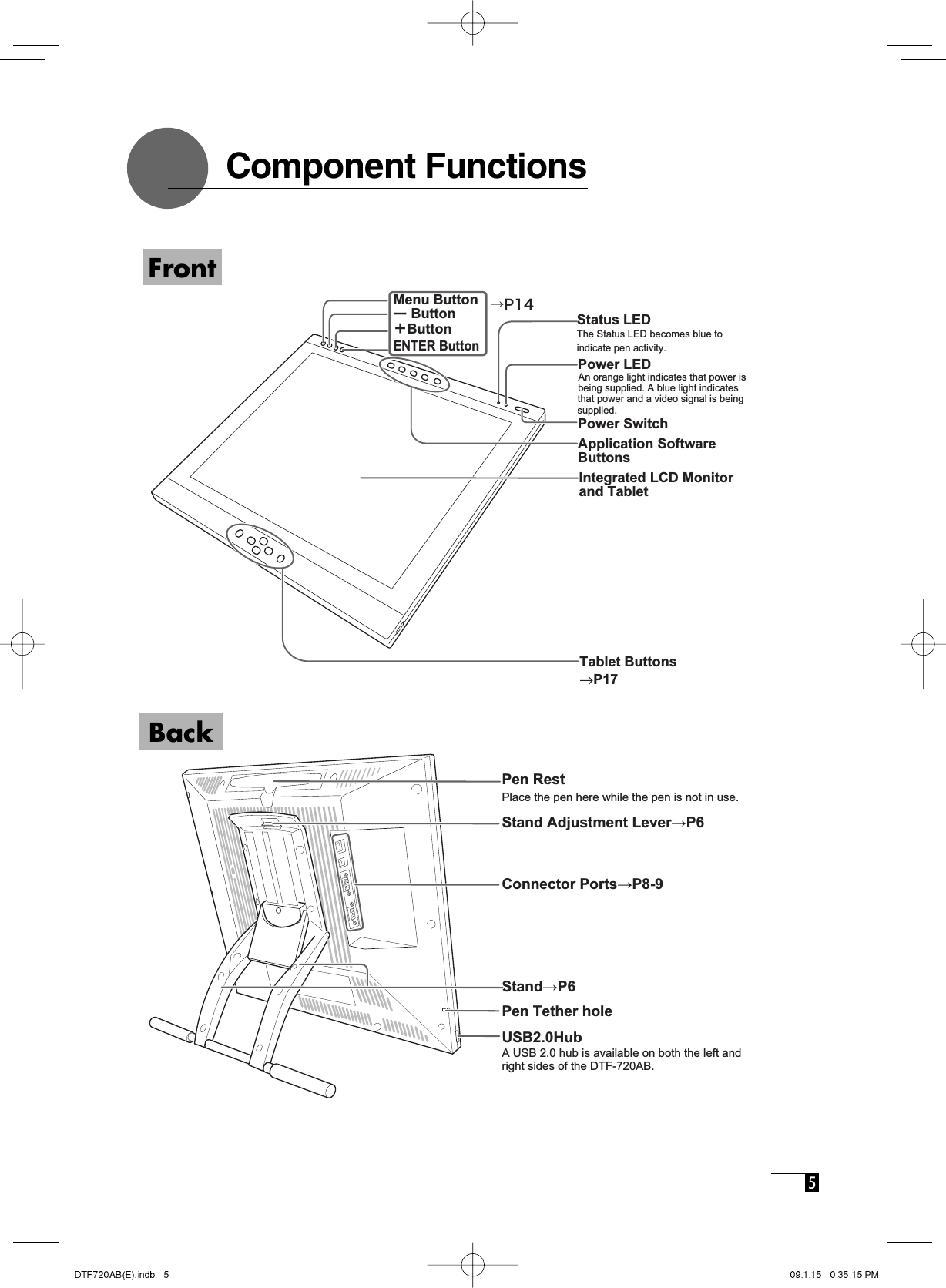  5 Menu Button ー Button ＋Button ENTER Button Status LED Power LED Power Switch Application Software Buttons Integrated LCD Monitor and Tablet Tablet Buttons→P17The Status LED becomes blue to indicate pen activity. An orange light indicates that power is being supplied. A blue light indicates that power and a video signal is being supplied. →P14   Component FunctionsFrontBackStand→P6Stand Adjustment Lever→P6Connector Ports→P8-9USB2.0HubA USB 2.0 hub is available on both the left and right sides of the DTF-720AB.Pen RestPlace the pen here while the pen is not in use.Pen Tether hole
