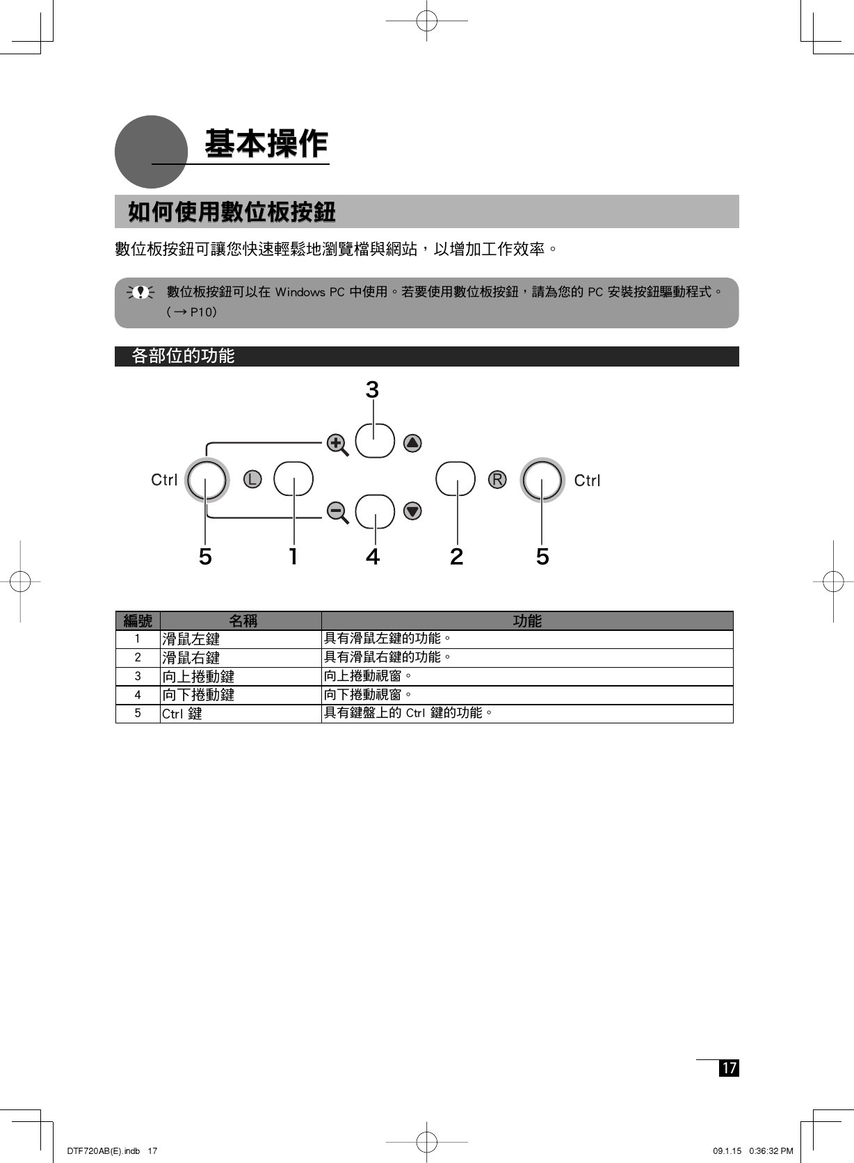  17   如何使用數位板按鈕  如何使用數位板按鈕  各部位的功能  各部位的功能      1２3４55          基本操作    基本操作