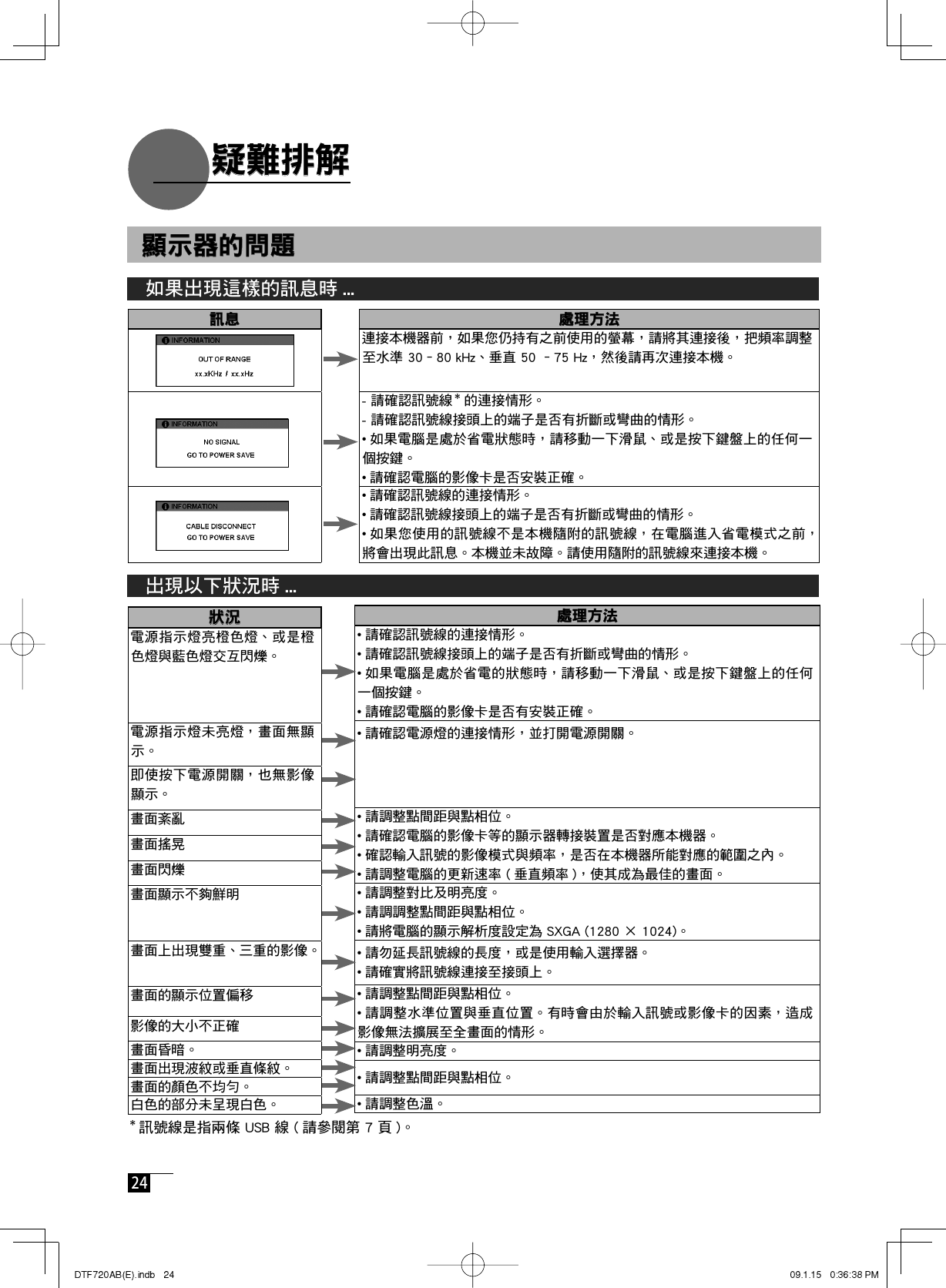  24  訊息訊息  顯示器的問題  顯示器的問題處理方法處理方法 •••••  如果出現這樣的訊息時 ...  如果出現這樣的訊息時 ...   疑難排解   疑難排解    出現以下狀況時 ...出現以下狀況時 ...狀況狀況處理方法處理方法•••••••••  ••••••••••