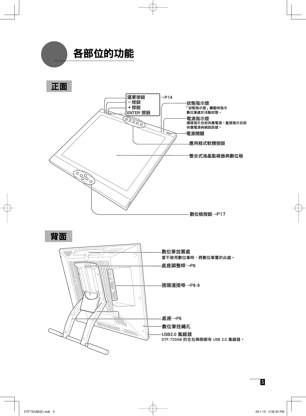  5      各部位的功能各部位的功能  正面 正面背面背面底座底座→P6P6底座調整桿底座調整桿→P6P6接頭連接埠接頭連接埠→P8-9P8-9USB2.0 集線器USB2.0 集線器DTF-720AB 的左右兩側都有 USB 2.0 集線器。數位筆放置處數位筆放置處當不使用數位筆時，將數位筆置於此處。數位筆拴繩孔數位筆拴繩孔選單按鈕選單按鈕－按鈕－按鈕＋按鈕＋按鈕ENTER 按鈕ENTER 按鈕狀態指示燈狀態指示燈電源指示燈電源指示燈電源開關電源開關應用程式軟體按鈕應用程式軟體按鈕整合式液晶監視器與數位板整合式液晶監視器與數位板ᆛуؼݞ඼ᆛуؼݞ඼→66「狀態指示燈」變藍時指示數位筆處於活動狀態。橘燈指示目前供應電源。藍燈指示目前供應電源與視訊訊號。→P14P14