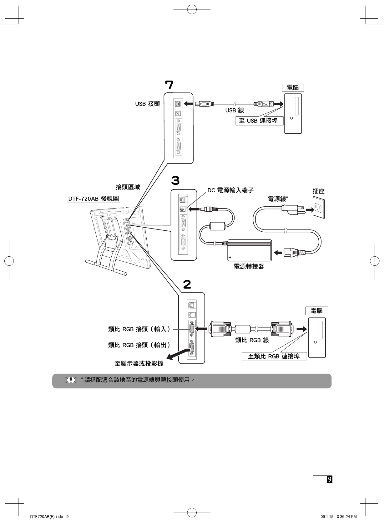  9 USB 接頭接頭區域類比 RGB 線 USB 線電源線*電源轉接器DC 電源輸入端子至類比 RGB 連接埠至 USB 連接埠DTF-720AB 後視圖電腦插座類比 RGB 接頭（輸出）類比 RGB 接頭（輸入）至顯示器或投影機 電腦237