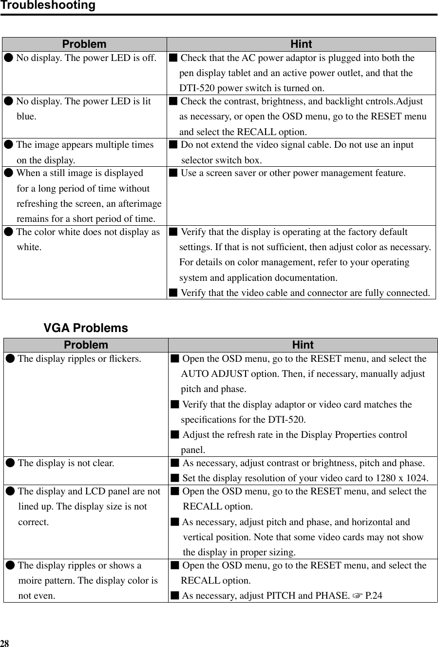 28Problem Hint● No display. The power LED is off. ■Check that the AC power adaptor is plugged into both the pen display tablet and an active power outlet, and that the DTI-520 power switch is turned on.●No display. The power LED is lit blue.■Check the contrast, brightness, and backlight cntrols.Adjust as necessary, or open the OSD menu, go to the RESET menu and select the RECALL option.●The image appears multiple times on the display.■Do not extend the video signal cable. Do not use an input selector switch box.●When a still image is displayed for a long period of time without refreshing the screen, an afterimage remains for a short period of time.■ Use a screen saver or other power management feature.●The color white does not display as white.■Verify that the display is operating at the factory default settings. If that is not sufﬁcient, then adjust color as necessary. For details on color management, refer to your operating system and application documentation.■ Verify that the video cable and connector are fully connected.Problem Hint● The display ripples or ﬂickers. ■Open the OSD menu, go to the RESET menu, and select the AUTO ADJUST option. Then, if necessary, manually adjust pitch and phase.■ Verify that the display adaptor or video card matches the speciﬁcations for the DTI-520.■Adjust the refresh rate in the Display Properties control panel.●The display is not clear. ■As necessary, adjust contrast or brightness, pitch and phase.■ Set the display resolution of your video card to 1280 x 1024.●The display and LCD panel are not lined up. The display size is not correct.■Open the OSD menu, go to the RESET menu, and select the RECALL option.■ As necessary, adjust pitch and phase, and horizontal and vertical position. Note that some video cards may not show the display in proper sizing.●The display ripples or shows a moire pattern. The display color is not even.■ Open the OSD menu, go to the RESET menu, and select the RECALL option.■ As necessary, adjust PITCH and PHASE. ☞ P.24VGA ProblemsTroubleshooting 