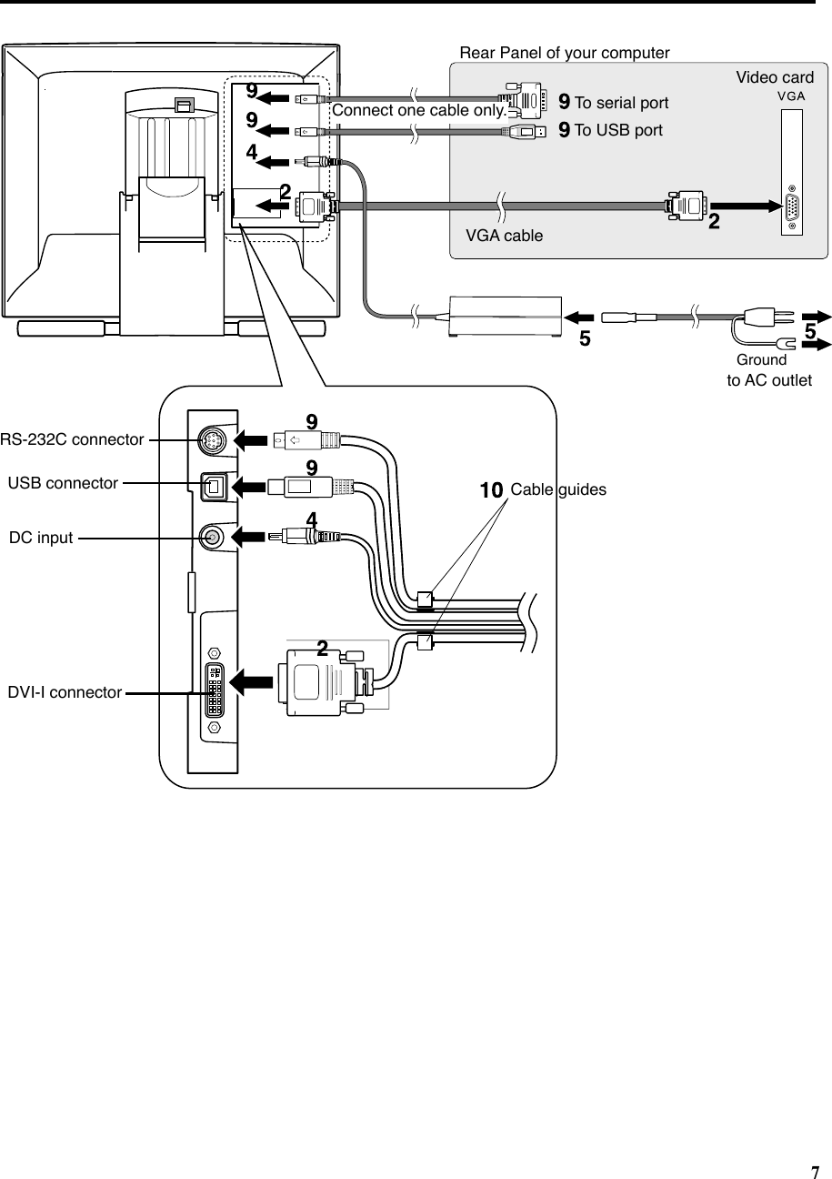 72DVI-I connectorto AC outletGroundRear Panel of your computerConnect one cable only.RS-232C connectorCable guidesUSB connectorDC inputVGA cableTo USB portTo serial portVideo card