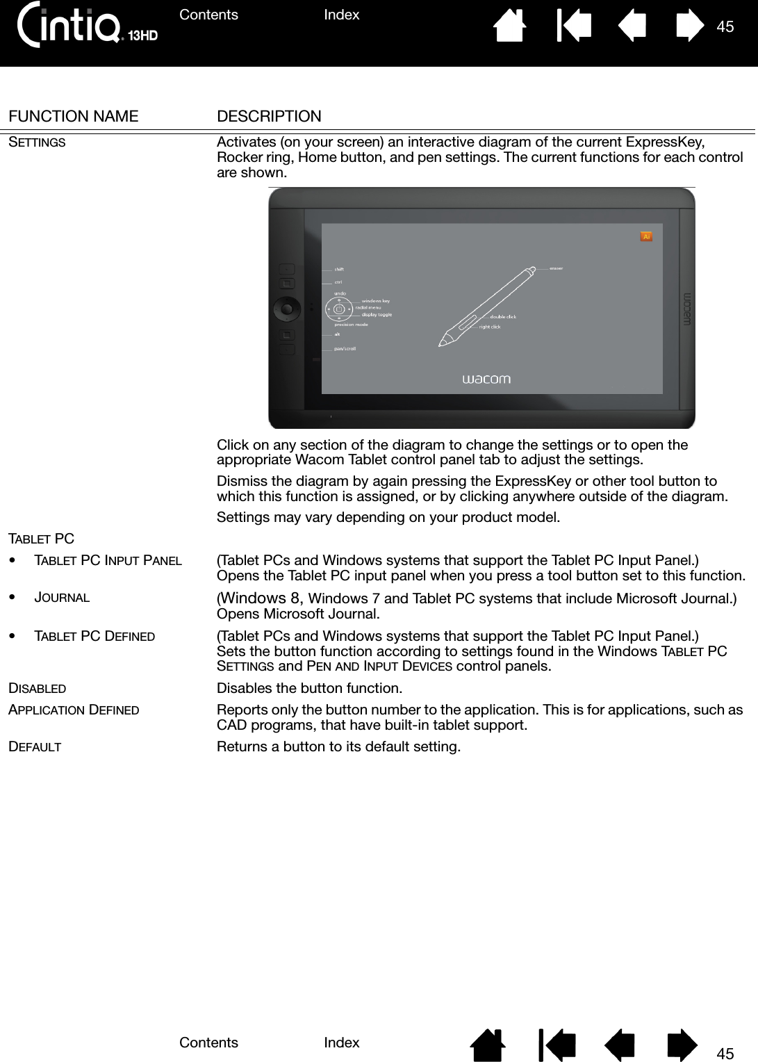 Contents IndexContents 45Index45FUNCTION NAME DESCRIPTIONSETTINGS Activates (on your screen) an interactive diagram of the current ExpressKey, Rocker ring, Home button, and pen settings. The current functions for each control are shown.Click on any section of the diagram to change the settings or to open the appropriate Wacom Tablet control panel tab to adjust the settings.Dismiss the diagram by again pressing the ExpressKey or other tool button to which this function is assigned, or by clicking anywhere outside of the diagram. Settings may vary depending on your product model.TABLET PC•TABLET PC INPUT PANEL (Tablet PCs and Windows systems that support the Tablet PC Input Panel.) Opens the Tablet PC input panel when you press a tool button set to this function.•JOURNAL (Windows 8, Windows 7 and Tablet PC systems that include Microsoft Journal.) Opens Microsoft Journal.•TABLET PC DEFINED (Tablet PCs and Windows systems that support the Tablet PC Input Panel.) Sets the button function according to settings found in the Windows TABLET PC SETTINGS and PEN AND INPUT DEVICES control panels.DISABLED Disables the button function.APPLICATION DEFINED Reports only the button number to the application. This is for applications, such as CAD programs, that have built-in tablet support.DEFAULT Returns a button to its default setting.