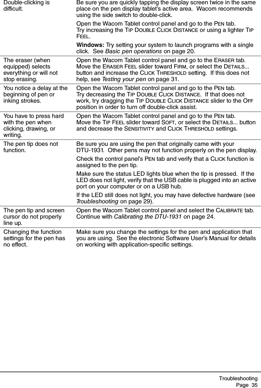 TroubleshootingPage  35Double-clicking is difficult.Be sure you are quickly tapping the display screen twice in the same place on the pen display tablet’s active area.  Wacom recommends using the side switch to double-click.Open the Wacom Tablet control panel and go to the PEN tab.  Try increasing the TIP DOUBLE CLICK DISTANCE or using a lighter TIP FEEL.Windows: Try setting your system to launch programs with a single click.  See Basic pen operations on page 20.The eraser (when equipped) selects everything or will not stop erasing.Open the Wacom Tablet control panel and go to the ERASER tab.  Move the ERASER FEEL slider toward FIRM, or select the DETAILS... button and increase the CLICK THRESHOLD setting.  If this does not help, see Testing your pen on page 31.You notice a delay at the beginning of pen or inking strokes.Open the Wacom Tablet control panel and go to the PEN tab.  Try decreasing the TIP DOUBLE CLICK DISTANCE.  If that does not work, try dragging the TIP DOUBLE CLICK DISTANCE slider to the OFF position in order to turn off double-click assist.You have to press hard with the pen when clicking, drawing, or writing.Open the Wacom Tablet control panel and go to the PEN tab.  Move the TIP FEEL slider toward SOFT, or select the DETAILS... button and decrease the SENSITIVITY and CLICK THRESHOLD settings.The pen tip does not function.Be sure you are using the pen that originally came with your DTU-1931.  Other pens may not function properly on the pen display.Check the control panel’s PEN tab and verify that a CLICK function is assigned to the pen tip.Make sure the status LED lights blue when the tip is pressed.  If the LED does not light, verify that the USB cable is plugged into an active port on your computer or on a USB hub.If the LED still does not light, you may have defective hardware (see Troubleshooting on page 29).The pen tip and screen cursor do not properly line up.Open the Wacom Tablet control panel and select the CALIBRATE tab.  Continue with Calibrating the DTU-1931 on page 24.Changing the function settings for the pen has no effect.Make sure you change the settings for the pen and application that you are using.  See the electronic Software User’s Manual for details on working with application-specific settings.