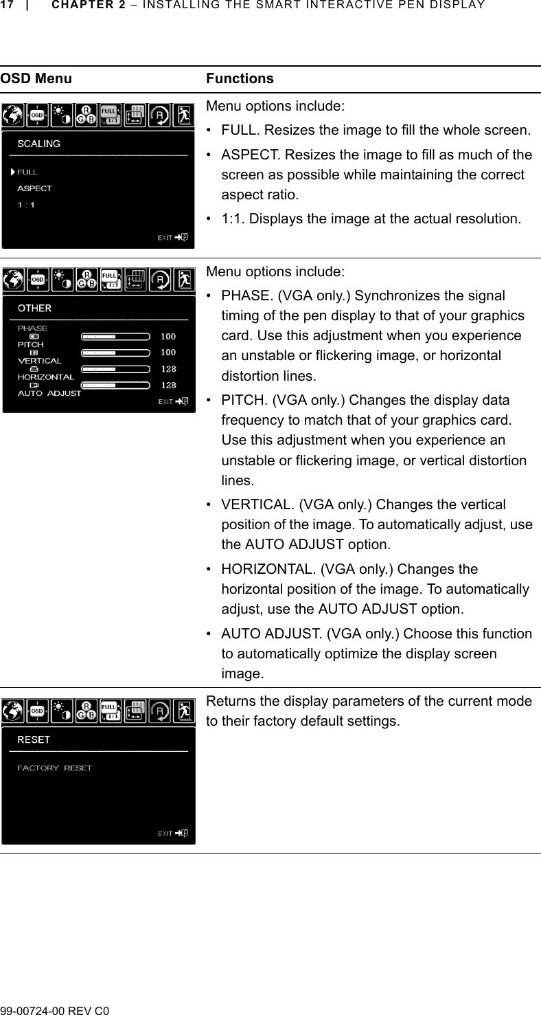 99-00724-00 REV C017 | CHAPTER 2 – INSTALLING THE SMART INTERACTIVE PEN DISPLAYMenu options include:• FULL. Resizes the image to fill the whole screen.• ASPECT. Resizes the image to fill as much of the screen as possible while maintaining the correct aspect ratio.• 1:1. Displays the image at the actual resolution.Menu options include:• PHASE. (VGA only.) Synchronizes the signal timing of the pen display to that of your graphics card. Use this adjustment when you experience an unstable or flickering image, or horizontal distortion lines.• PITCH. (VGA only.) Changes the display data frequency to match that of your graphics card. Use this adjustment when you experience an unstable or flickering image, or vertical distortion lines.• VERTICAL. (VGA only.) Changes the vertical position of the image. To automatically adjust, use the AUTO ADJUST option.• HORIZONTAL. (VGA only.) Changes the horizontal position of the image. To automatically adjust, use the AUTO ADJUST option.• AUTO ADJUST. (VGA only.) Choose this function to automatically optimize the display screen image.Returns the display parameters of the current mode to their factory default settings.OSD Menu Functions