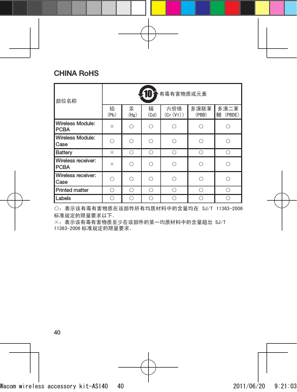 40CHINA RoHS部位名称　　　10有毒有害物质或元素铅  (Pb)汞  (Hg)镉  (Cd)六价铬 (Cr(VI))多溴联苯 (PBB)多溴二苯醚 (PBDE) Wireless Module: PCBA × ○ ○ ○ ○ ○Wireless Module: Case○ ○ ○ ○ ○ ○Battery× ○ ○ ○ ○ ○Wireless receiver: PCBA × ○ ○ ○ ○ ○Wireless receiver: Case ○ ○ ○ ○ ○ ○Printed matter ○ ○ ○ ○ ○ ○Labels ○ ○ ○ ○ ○ ○○：表示该有毒有害物质在该部件所有均质材料中的含量均在  SJ/T  11363-2006标准规定的限量要求以下。 ×：表示该有毒有害物质至少在该部件的某一均质材料中的含量超出 SJ/T 11363-2006 标准规定的限量要求。Wacom wireless accessory kit-ASI40   40 2011/06/20   9:21:03