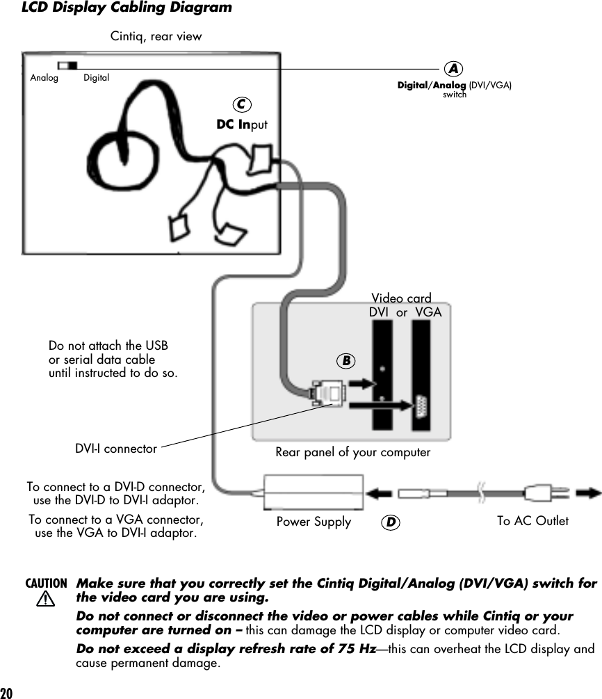 20LCD Display Cabling DiagramCintiq, rear viewDigital/Analog (DVI/VGA)switchAnalog DigitalDC InputVideo card  DVI  or  VGADo not attach the USBor serial data cableuntil instructed to do so.DVI-I connectorTo connect to a DVI-D connector,use the DVI-D to DVI-I adaptor.To connect to a VGA connector,use the VGA to DVI-I adaptor.Rear panel of your computerPower Supply To AC OutletCAUTIONMake sure that you correctly set the Cintiq Digital/Analog (DVI/VGA) switch forthe video card you are using.Do not connect or disconnect the video or power cables while Cintiq or yourcomputer are turned on – this can damage the LCD display or computer video card.Do not exceed a display refresh rate of 75 Hz—this can overheat the LCD display andcause permanent damage.ABCD