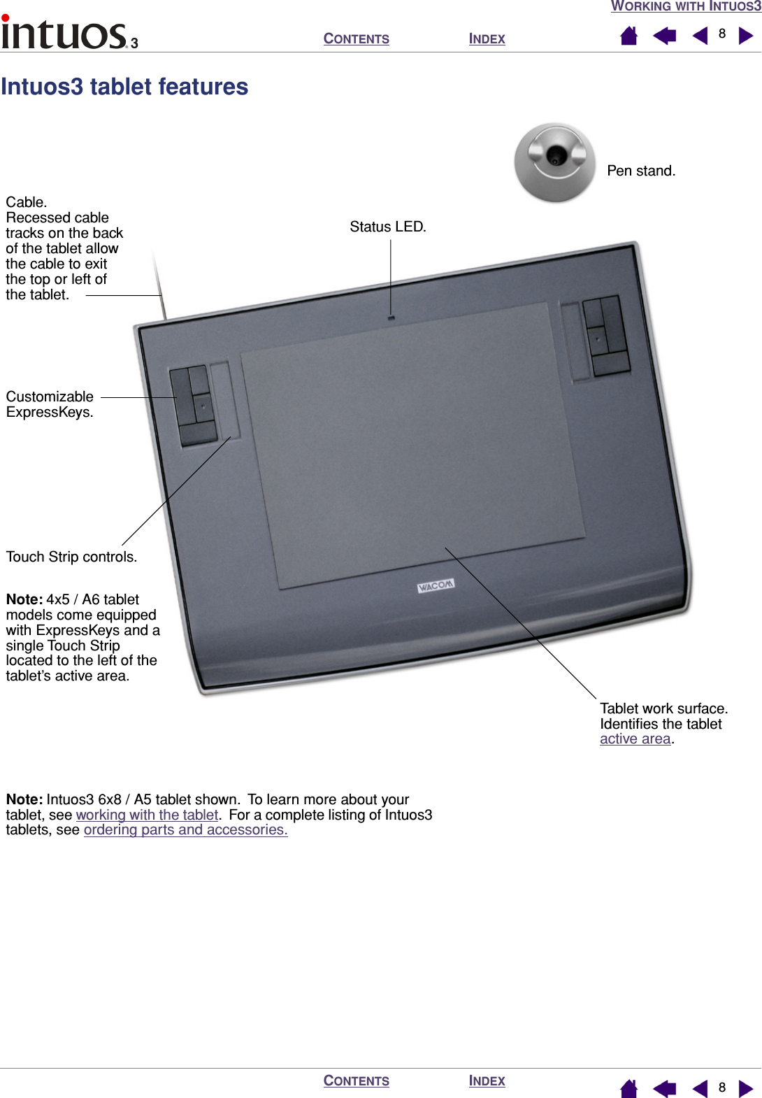  W ORKING   WITH  I NTUOS 3I NDEX C ONTENTS I NDEX C ONTENTS 88 Intuos3 tablet featuresNote: Intuos3 6x8 / A5 tablet shown.  To learn more about your tablet, see working with the tablet.  For a complete listing of Intuos3 tablets, see ordering parts and accessories.Touch Strip controls.Note: 4x5 / A6 tablet models come equipped with ExpressKeys and a single Touch Strip located to the left of the tablet’s active area.Status LED.Tablet work surface.Identiﬁes the tablet active area.Cable.  Recessed cable tracks on the back of the tablet allow the cable to exit the top or left of the tablet.Pen stand.Customizable ExpressKeys.