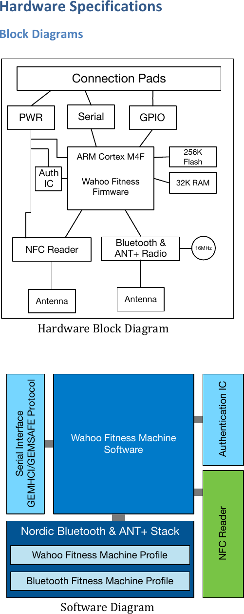 )/+0./+&quot;(45&quot;6$7$6/*$&amp;&apos;%(9:&amp;6;(&lt;$/=+/8%((&apos;&apos;&apos;&apos;&apos;&apos;&apos;((((((((((((((!&quot;#$%&quot;#&amp;&apos;J+/3K&apos;:.&quot;=#&quot;?&apos;&apos;&apos;&apos;&apos;&apos;&apos;&apos;&apos;&apos;&apos;&apos;&apos;&apos;&apos;&apos;&apos;&apos;&apos;&apos;&apos;&apos;&apos;&apos;&apos;&apos;&apos;G/H;%&quot;#&amp;&apos;:.&quot;=#&quot;?&apos;&apos;(Connection PadsSerial GPIOARM Cortex M4F 256K Flash32K RAMWahoo Fitness FirmwareBluetooth &amp; ANT+ Radio 16MHzAntennaAuthICPWRNFC ReaderAntennaNordic Bluetooth &amp; ANT+ StackSerial InterfaceGEMHCI/GEMSAFE ProtocolWahoo Fitness Machine SoftwareWahoo Fitness Machine ProﬁleBluetooth Fitness Machine ProﬁleAuthentication ICNFC Reader