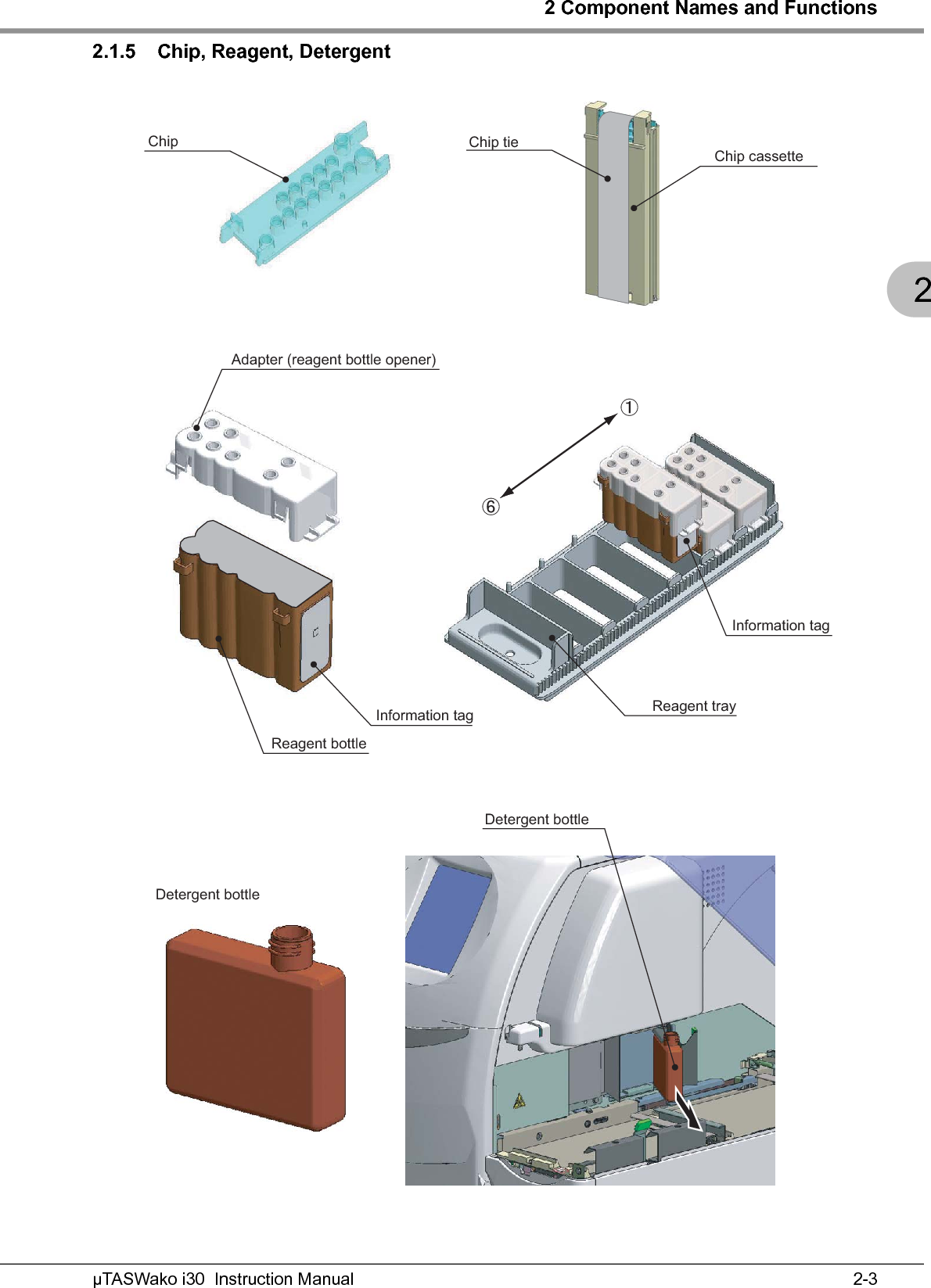 2 Component Names and Functions2-3µTASWako i30  Instruction Manual22.1.5 Chip, Reagent, DetergentChip cassetteChip tieChipInformation tag Reagent trayReagent bottleInformation tagAdapter (reagent bottle opener)ԘԝDetergent bottleDetergent bottle