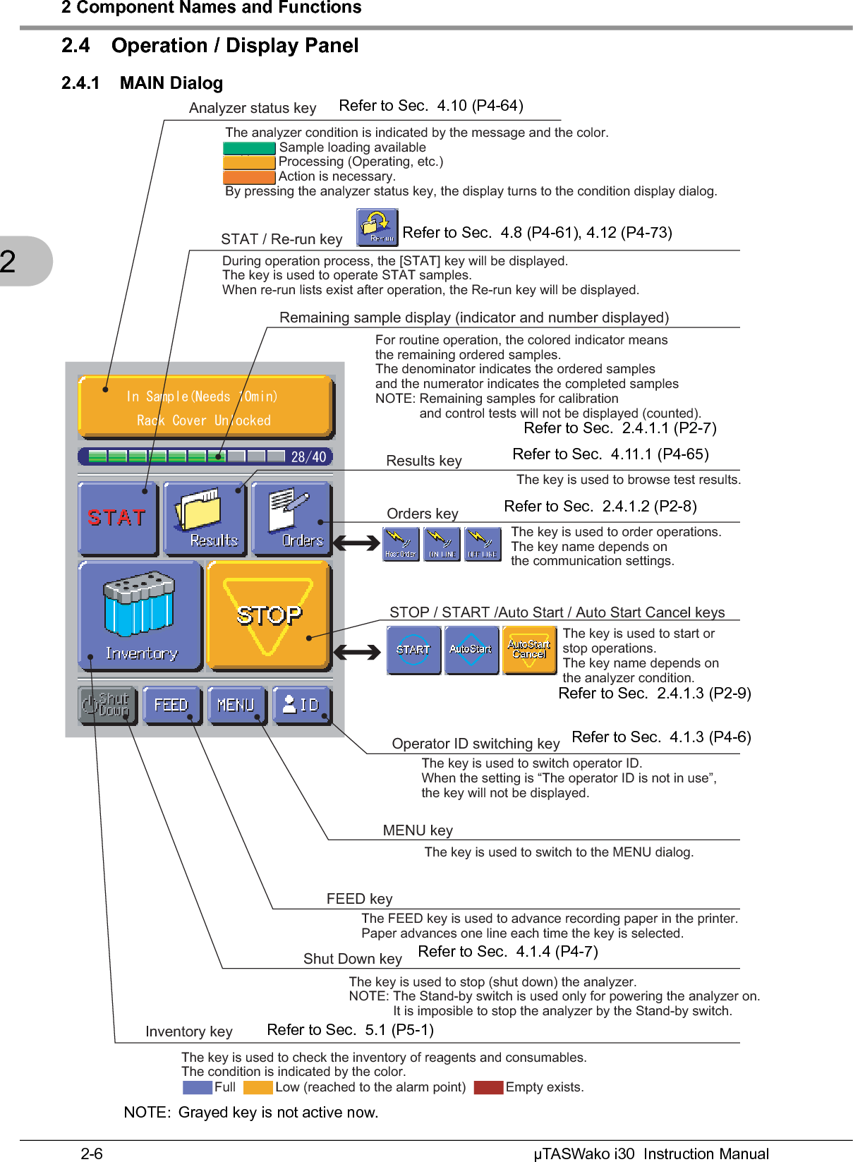 2 Component Names and FunctionsµTASWako i30  Instruction Manual2-622.4 Operation / Display Panel2.4.1 MAIN DialogNOTE: Grayed key is not active now.+P5CORNG0GGFUOKP4CEM%QXGT7PNQEMGFAnalyzer status key Remaining sample display (indicator and number displayed) Results key STAT / Re-run key Inventory key Shut Down key Orders key STOP / START /Auto Start / Auto Start Cancel keys Operator ID switching key MENU key FEED key The analyzer condition is indicated by the message and the color.ITGGP㧦   Sample loading available[GNNQY㧦 Processing (Operating, etc.)QTCPIG㧦 Action is necessary.By pressing the analyzer status key, the display turns to the condition display dialog.For routine operation, the colored indicator means  the remaining ordered samples. The denominator indicates the ordered samples  and the numerator indicates the completed samples NOTE: Remaining samples for calibration              and control tests will not be displayed (counted). The FEED key is used to advance recording paper in the printer. Paper advances one line each time the key is selected. The key is used to stop (shut down) the analyzer.NOTE: The Stand-by switch is used only for powering the analyzer on.            It is imposible to stop the analyzer by the Stand-by switch.The key is used to switch to the MENU dialog. The key is used to browse test results. The key is used to start or  stop operations. The key name depends on  the analyzer condition. The key is used to switch operator ID. When the setting is “The operator ID is not in use”,  the key will not be displayed. The key is used to order operations. The key name depends on  the communication settings. The key is used to check the inventory of reagents and consumables. The condition is indicated by the color. ޓޓFullޓLow (reached to the alarm point)ޓޓEmpty exists. During operation process, the [STAT] key will be displayed. The key is used to operate STAT samples. When re-run lists exist after operation, the Re-run key will be displayed. Refer to Sec.  4.10 (P4-64)Refer to Sec.  4.8 (P4-61), 4.12 (P4-73)Refer to Sec.  2.4.1.2 (P2-8)Refer to Sec.  2.4.1.3 (P2-9)Refer to Sec.  4.1.3 (P4-6)Refer to Sec.  4.1.4 (P4-7)Refer to Sec.  2.4.1.1 (P2-7)Refer to Sec.  5.1 (P5-1)Refer to Sec.  4.11.1 (P4-65)