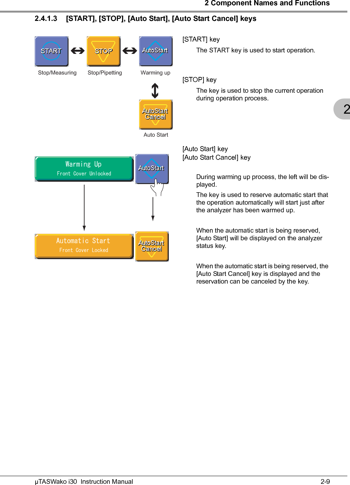 2 Component Names and Functions2-9µTASWako i30  Instruction Manual22.4.1.3 [START], [STOP], [Auto Start], [Auto Start Cancel] keys[START] keyThe START key is used to start operation.[STOP] keyThe key is used to stop the current operation during operation process.[Auto Start] key[Auto Start Cancel] keyDuring warming up process, the left will be dis-played.The key is used to reserve automatic start that the operation automatically will start just after the analyzer has been warmed up.When the automatic start is being reserved, [Auto Start] will be displayed on the analyzer status key.When the automatic start is being reserved, the [Auto Start Cancel] key is displayed and the reservation can be canceled by the key.Stop/PipettingStop/Measuring Warming upAuto Start#WVQOCVKE5VCTV(TQPV%QXGT.QEMGF9CTOKPI7R(TQPV%QXGT7PNQEMGF