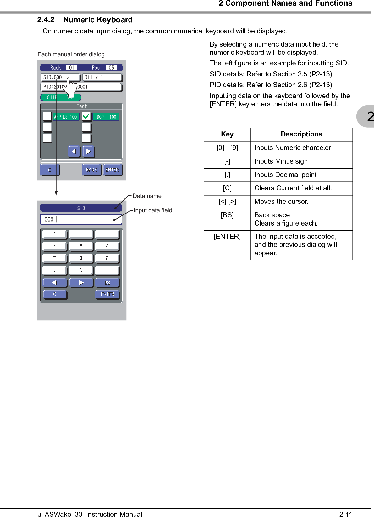 2 Component Names and Functions2-11µTASWako i30  Instruction Manual22.4.2 Numeric KeyboardOn numeric data input dialog, the common numerical keyboard will be displayed.By selecting a numeric data input field, the numeric keyboard will be displayed.The left figure is an example for inputting SID.SID details: Refer to Section 2.5 (P2-13)PID details: Refer to Section 2.6 (P2-13)Inputting data on the keyboard followed by the [ENTER] key enters the data into the field.Key Descriptions[0] - [9] Inputs Numeric character[-] Inputs Minus sign[.] Inputs Decimal point[C] Clears Current field at all.[&lt;] [&gt;] Moves the cursor.[BS] Back spaceClears a figure each.[ENTER] The input data is accepted, and the previous dialog will appear.Each manual order dialog6GUV4CEM 5+&amp;2+&amp;&amp;KNZ2QU%*+2 #(2.  &amp;%2 5+&amp;Data nameInput data field