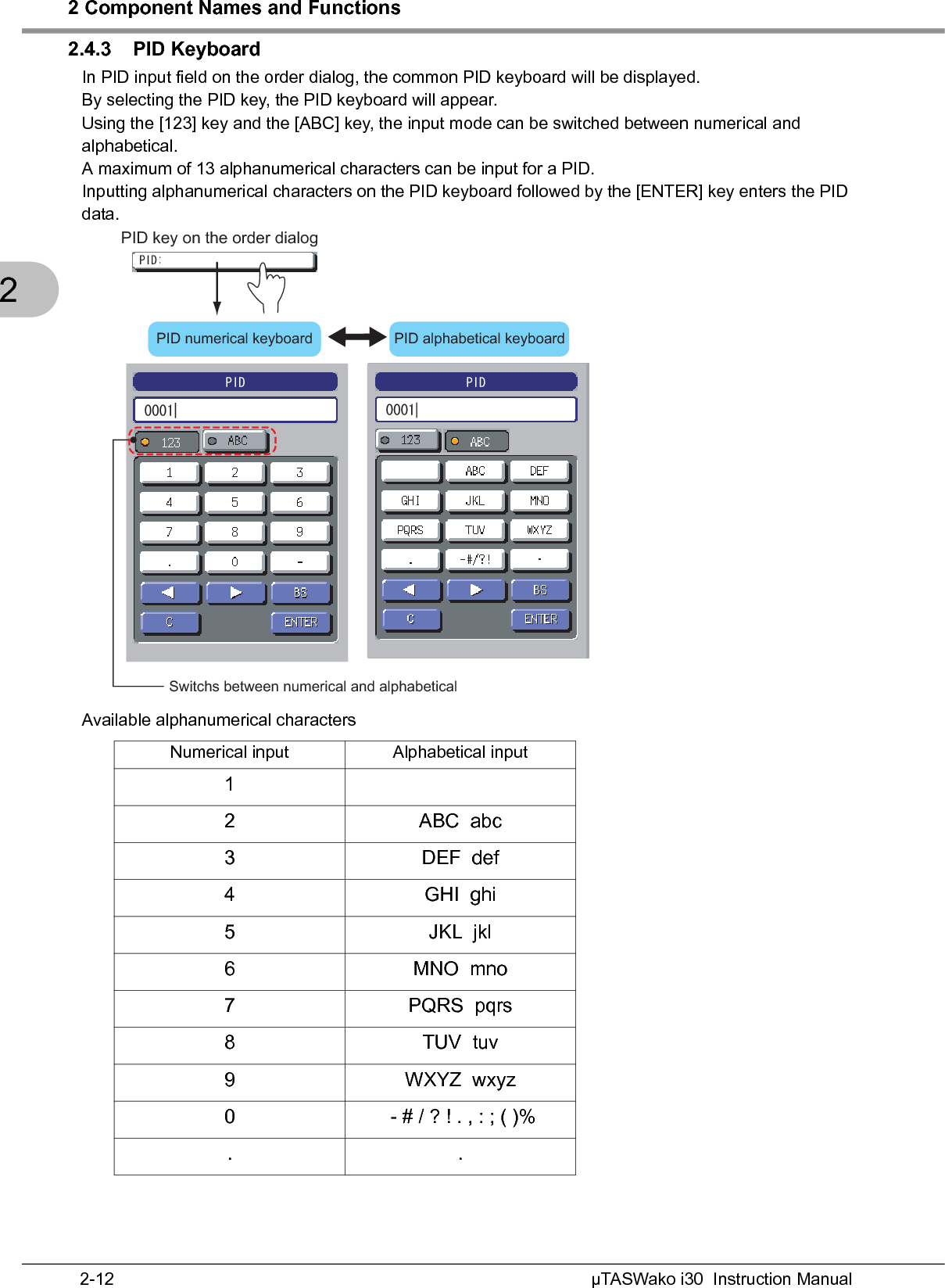 2 Component Names and FunctionsµTASWako i30  Instruction Manual2-1222.4.3 PID KeyboardIn PID input field on the order dialog, the common PID keyboard will be displayed.By selecting the PID key, the PID keyboard will appear.Using the [123] key and the [ABC] key, the input mode can be switched between numerical and alphabetical.A maximum of 13 alphanumerical characters can be input for a PID.Inputting alphanumerical characters on the PID keyboard followed by the [ENTER] key enters the PID data.Available alphanumerical characters Numerical input Alphabetical input12 ABC  abc3 DEF  def4 GHI  ghi5JKL  jkl6MNO  mno7 PQRS  pqrs8 TUV  tuv9 WXYZ  wxyz0  - # / ? ! . , : ; ( )%..PID key on the order dialog 2+&amp;2+&amp;2+&amp;Switchs between numerical and alphabetical PID numerical keyboard  PID alphabetical keyboard 