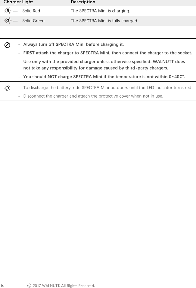  &copy;   &mdash;    Solid Red The SPECTRA Mini is charging.  &mdash;    Solid Green The SPECTRA Mini is fully charged.    - Always turn off SPECTRA Mini before charging it. - FIRST attach the charger to SPECTRA Mini, then connect the charger to the socket. - Use only with the provided charger unless otherwise specified. WALNUTT does not take any responsibility for damage caused by third-party chargers. - You should NOT charge SPECTRA Mini if the temperature is not within 0~40℃.  - To discharge the battery, ride SPECTRA Mini outdoors until the LED indicator turns red. - Disconnect the charger and attach the protective cover when not in use.     