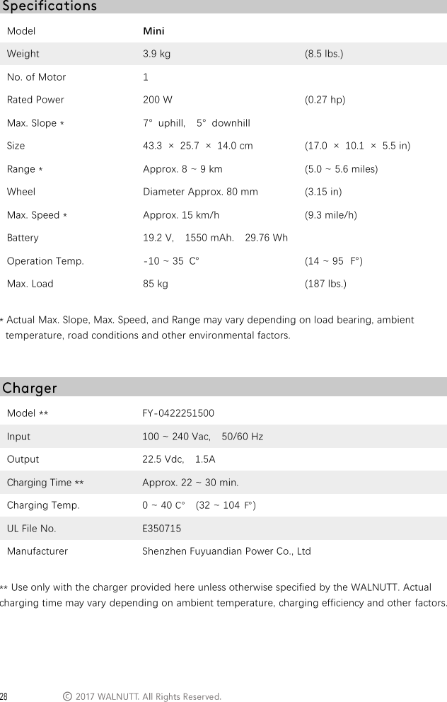  &copy; Model Mini  Weight 3.9 kg (8.5 lbs.) No. of Motor 1  Rated Power 200 W (0.27 hp) Max. Slope * 7&deg;  uphill,  5&deg;  downhill  Size 43.3  &times;  25.7  &times;  14.0 cm (17.0  &times;  10.1  &times;  5.5 in) Range * Approx. 8 ~ 9 km (5.0 ~ 5.6 miles) Wheel Diameter Approx. 80 mm (3.15 in) Max. Speed * Approx. 15 km/h (9.3 mile/h) Battery 19.2 V,    1550 mAh.    29.76 Wh  Operation Temp. -10 ~ 35 ℃ (14 ~ 95 ℉) Max. Load 85 kg (187 lbs.)  * Actual Max. Slope, Max. Speed, and Range may vary depending on load bearing, ambient temperature, road conditions and other environmental factors.   Model ** FY-0422251500 Input 100 ~ 240 Vac,    50/60 Hz Output 22.5 Vdc,    1.5A Charging Time ** Approx. 22 ~ 30 min. Charging Temp. 0 ~ 40 ℃    (32 ~ 104 ℉) UL File No. E350715 Manufacturer Shenzhen Fuyuandian Power Co., Ltd  ** Use only with the charger provided here unless otherwise specified by the WALNUTT. Actual charging time may vary depending on ambient temperature, charging efficiency and other factors.    