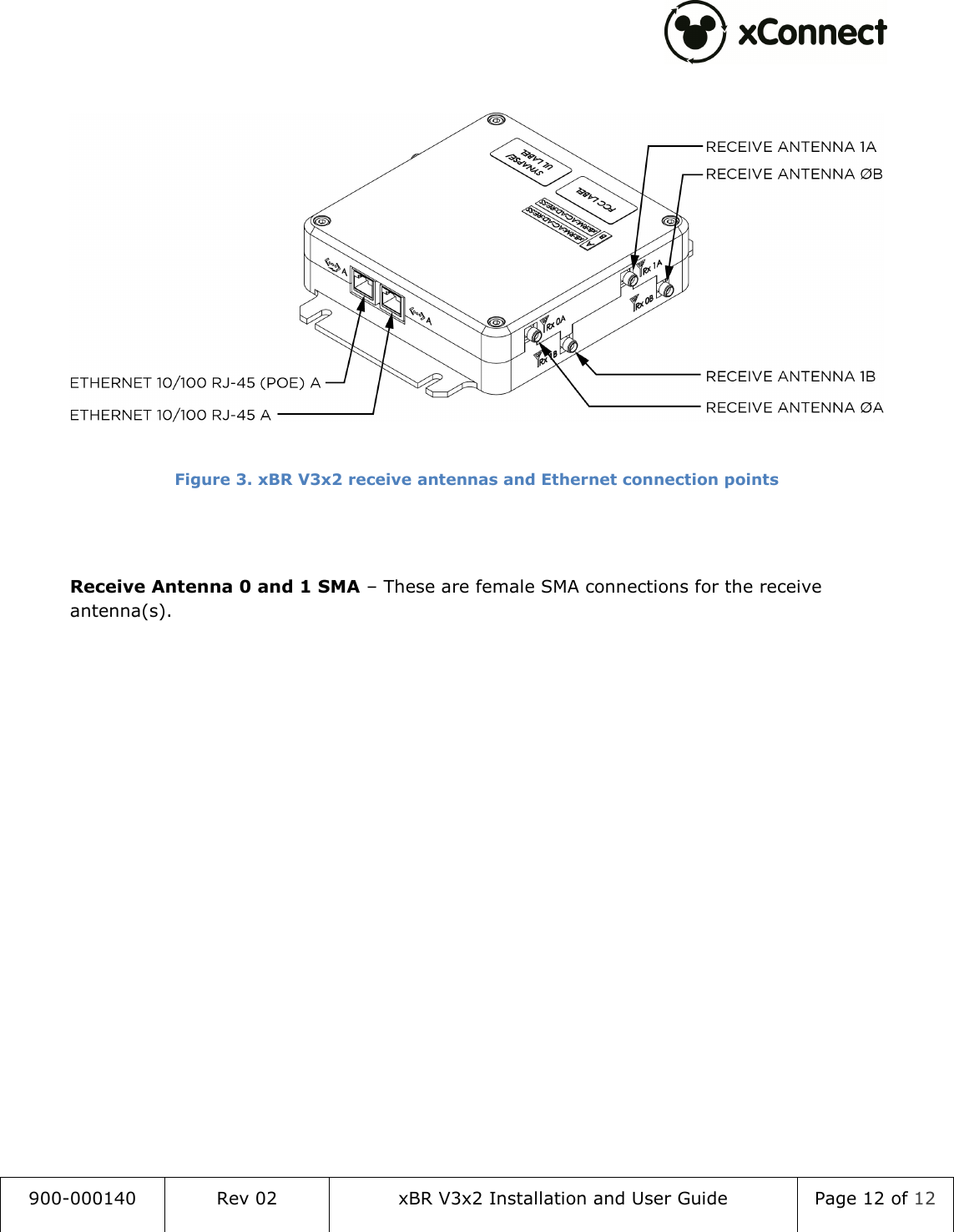 900-000140  Rev 02  xBR V3x2 Installation and User Guide  Page 12 of 12     Figure 3. xBR V3x2 receive antennas and Ethernet connection points   Receive Antenna 0 and 1 SMA &ndash; These are female SMA connections for the receive antenna(s).  