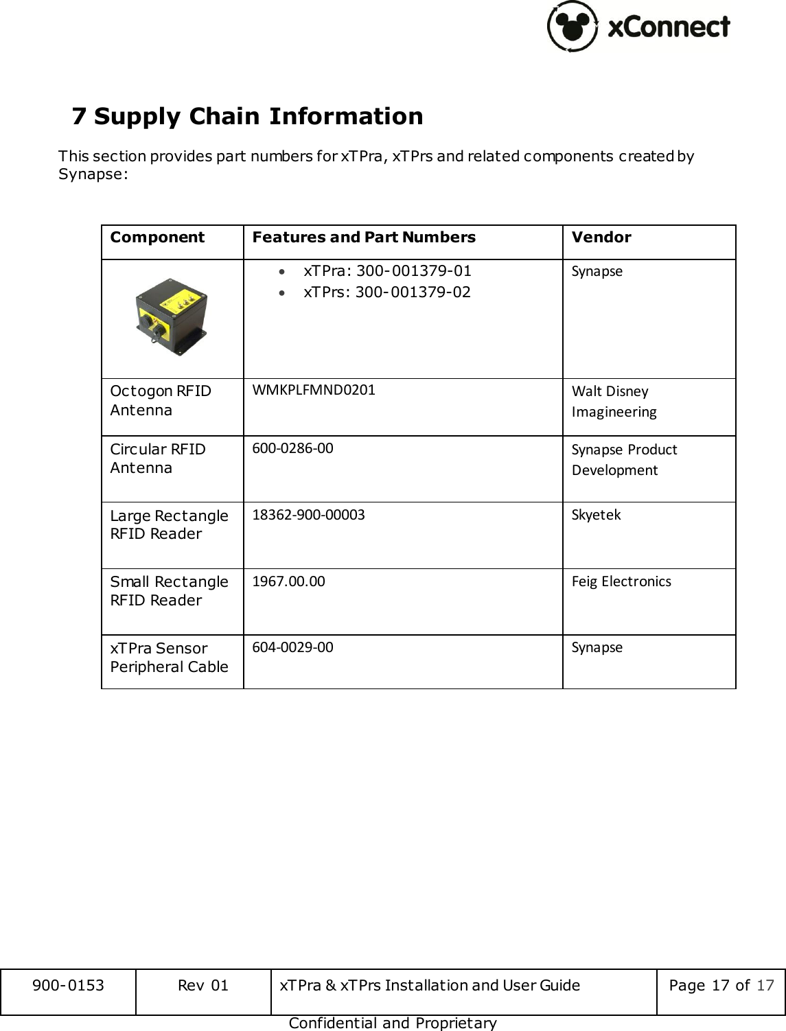  900-0153 Rev 01 xTPra &amp; xTPrs Installation and User Guide Page 17 of 17 Confidential and Proprietary  7 Supply Chain Information This section provides part numbers for xTPra, xTPrs and related components created by Synapse:  Component Features and Part Numbers Vendor   xTPra: 300-001379-01  xTPrs: 300-001379-02 Synapse Octogon RFID Antenna WMKPLFMND0201  Walt Disney Imagineering Circular RFID Antenna 600-0286-00  Synapse Product Development Large Rectangle RFID Reader 18362-900-00003  Skyetek Small Rectangle RFID Reader 1967.00.00  Feig Electronics xTPra Sensor Peripheral Cable 604-0029-00 Synapse  