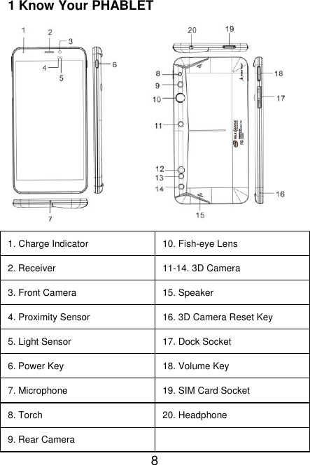   8 1 Know Your PHABLET 1. Charge Indicator 10. Fish-eye Lens 2. Receiver 11-14. 3D Camera 3. Front Camera 15. Speaker 4. Proximity Sensor 16. 3D Camera Reset Key 5. Light Sensor 17. Dock Socket 6. Power Key 18. Volume Key 7. Microphone 19. SIM Card Socket 8. Torch 20. Headphone 9. Rear Camera  