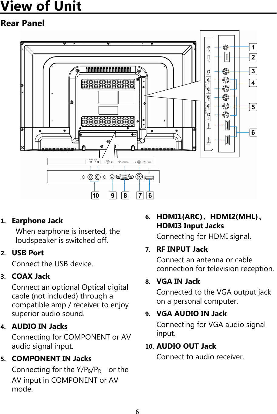 6View of UnitRear Panel1. Earphone JackWhen earphone is inserted, theloudspeaker is switched off.2. USB PortConnect the USB device.3. COAX JackConnect an optional Optical digitalcable (not included) throughacompatible amp/receiver to enjoysuperior audio sound.4. AUDIO IN JacksConnectingfor COMPONENT or AVaudio signal input.5. COMPONENT IN JacksConnectingfor the Y/PB/PRor theAV input in COMPONENT or AVmode.6. HDMI1(ARC)、HDMI2(MHL)、HDMI3 Input JacksConnectingfor HDMI signal.7. RF INPUT JackConnect an antenna or cableconnection for television reception.8. VGA IN JackConnected to the VGA outputjackon a personal computer.9. VGA AUDIO IN JackConnectingfor VGA audio signalinput.10. AUDIO OUT JackConnect to audio receiver.