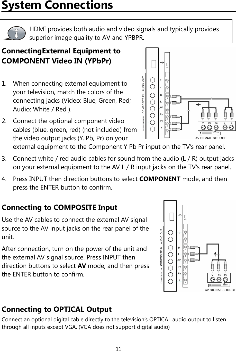 11System ConnectionsConnectingExternal Equipment toCOMPONENT Video IN (YPbPr)1. When connecting external equipment toyour television, match the colors oftheconnecting jacks (Video: Blue, Green, Red;Audio: White/Red ).2. Connect the optional component videocables (blue, green, red) (not included) fromthe video output jacks (Y, Pb, Pr) on yourexternal equipment to the Component Y Pb Pr input on the TV’s rear panel.3. Connect white/red audio cables for sound from the audio (L/R) output jackson your external equipment to the AV L / R input jacks on the TV’s rear panel.4. Press INPUT then direction buttons to select COMPONENT mode, and thenpress the ENTER button to confirm.Connecting to COMPOSITE InputUse the AV cables to connect the external AV signalsource to the AV input jacks on the rear panel of theunit.After connection, turn on the power ofthe unit andthe external AV signal source. Press INPUT thendirection buttons to select AVmode, and then pressthe ENTER button to confirm.Connecting to OPTICAL OutputConnect an optional digital cable directly to the television’s OPTICAL audio output to listenthrough all inputs except VGA. (VGA does not support digital audio)HDMI provides both audio and video signals and typically providessuperior image quality to AV and YPBPR.