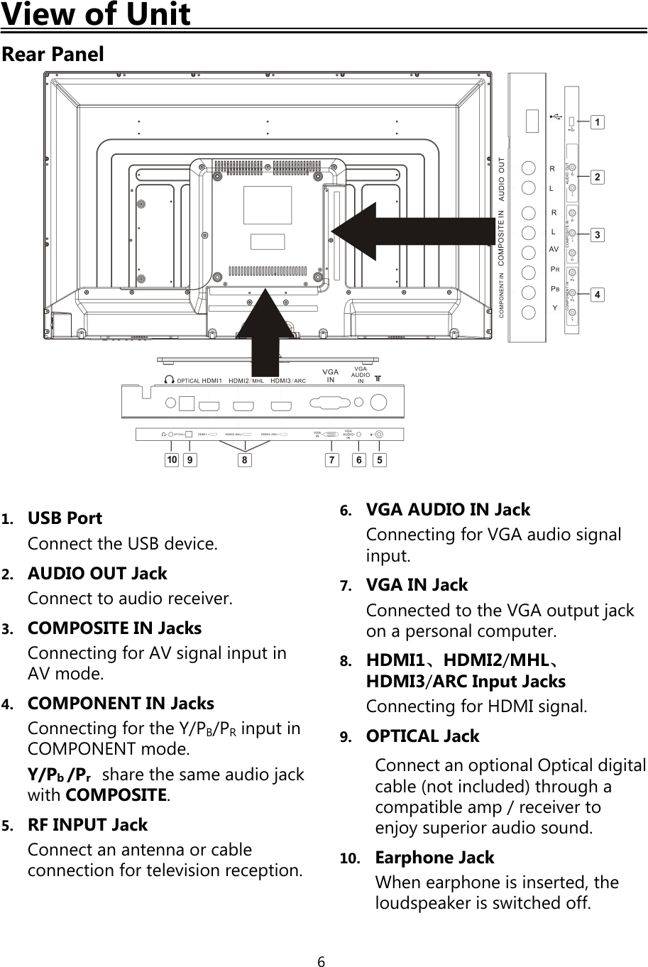 6View of UnitRear Panel1. USB PortConnect the USB device.2. AUDIO OUT JackConnect to audio receiver.3. COMPOSITE IN JacksConnectingfor AV signal input inAV mode.4. COMPONENT IN JacksConnectingfor the Y/PB/PRinput inCOMPONENT mode.Y/Pb/Prshare the same audiojackwith COMPOSITE.5. RF INPUT JackConnect an antenna or cableconnection for television reception.6. VGA AUDIO IN JackConnectingfor VGA audio signalinput.7. VGA IN JackConnected to the VGA outputjackon a personal computer.8. HDMI1、HDMI2/MHL、HDMI3/ARC Input JacksConnectingfor HDMI signal.9. OPTICAL JackConnect an optional Optical digitalcable (not included) throughacompatible amp/receiver toenjoysuperior audio sound.10. Earphone JackWhen earphone is inserted, theloudspeaker is switched off.