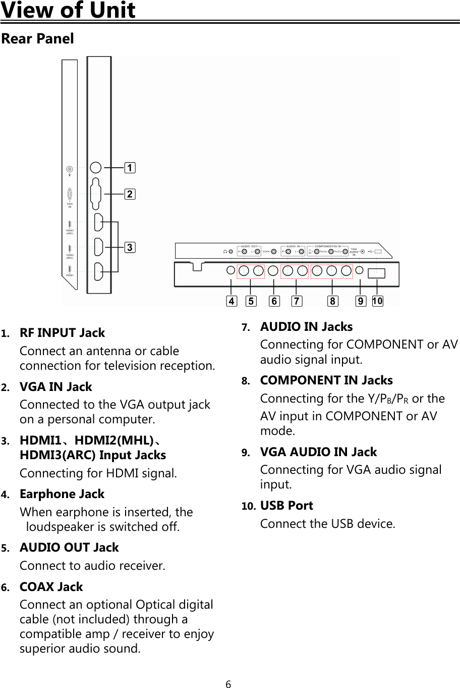 6View of UnitRear Panel1. RF INPUT JackConnect an antenna or cableconnection for television reception.2. VGA IN JackConnected to the VGA outputjackon a personal computer.3. HDMI1、HDMI2(MHL)、HDMI3(ARC) Input JacksConnectingfor HDMI signal.4. Earphone JackWhen earphone is inserted, theloudspeaker is switched off.5. AUDIO OUT JackConnect to audio receiver.6. COAX JackConnect an optional Optical digitalcable (not included) throughacompatible amp/receiver to enjoysuperior audio sound.7. AUDIO IN JacksConnectingfor COMPONENT or AVaudio signal input.8. COMPONENT IN JacksConnectingfor the Y/PB/PRor theAV input in COMPONENT or AVmode.9. VGA AUDIO IN JackConnectingfor VGA audio signalinput.10. USB PortConnect the USB device.