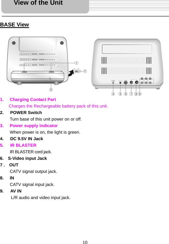  10    BASE View         1.  Charging Contact Part    Charges the Rechargeable battery pack of this unit.   2.   POWER Switch Turn base of this unit power on or off. 3.  Power supply indicator When power is on, the light is green.   4.   DC 9.5V IN Jack 5.   IR BLASTER IR BLASTER cord jack.   6.  S-Video input Jack 7 .  OUT  CATV signal output jack. 8. IN  CATV signal input jack.   9.   AV IN L/R audio and video input jack.         View of the Unit 