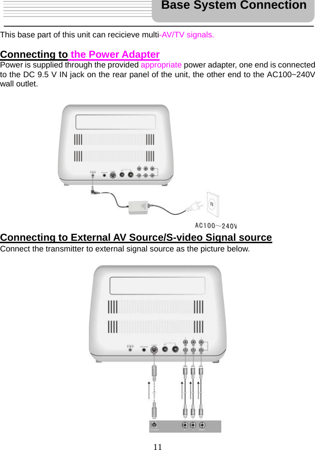  11     This base part of this unit can recicieve multi-AV/TV signals.   Connecting to the Power Adapter Power is supplied through the provided appropriate power adapter, one end is connected to the DC 9.5 V IN jack on the rear panel of the unit, the other end to the AC100~240V wall outlet.            Connecting to External AV Source/S-video Signal source Connect the transmitter to external signal source as the picture below.                Base System Connection 