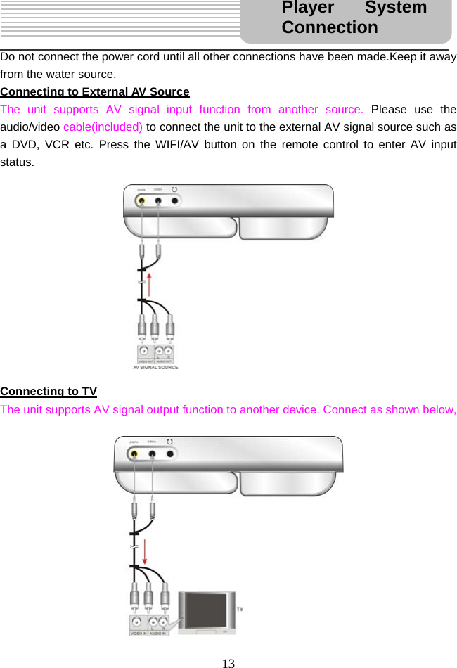  13   Do not connect the power cord until all other connections have been made.Keep it away from the water source.   Connecting to External AV Source The unit supports AV signal input function from another source. Please use the audio/video cable(included) to connect the unit to the external AV signal source such as a DVD, VCR etc. Press the WIFI/AV button on the remote control to enter AV input status.           Connecting to TV The unit supports AV signal output function to another device. Connect as shown below,          Player System Connection