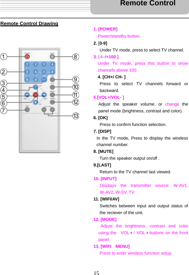  15   Remote Control Drawing                         1. [POWER] Power/standby button. 2. [0-9]  Under TV mode, press to select TV channel.   3. [-/--/+100 ]   Under TV mode, press this button to show channels above 100. 4. [CH+/ CH- ] Press to select TV channels forward or backward. 5.[VOL+/VOL- ] Adjust the speaker volume, or change the panel mode (brightness, contrast and color).   6. [OK]   Press to confirm function selection.   7. [DISP]     In the TV mode, Press to display the wireless channel number. 8. [MUTE]   Turn the speaker output on/off .     9.[LAST]  Return to the TV channel last viewed.   10. [INPUT]   Displays the transmitter source: W-AV1, W-AV2, W-SV, TV. 11. [WIFI/AV]   Switches between input and output status of the reciever of the unit.     12. [MODE]   Adjust the brightness, contrast and color using the  VOL/ VOLbuttons on the front panel.  13. [WIFI  MENU]   Press to enter wireless function setup.     Remote Control 