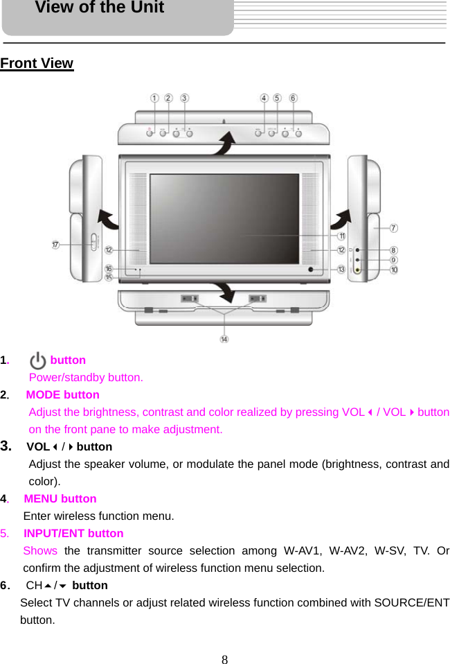  8     Front View             1.       button Power/standby button. 2． MODE button Adjust the brightness, contrast and color realized by pressing VOL/ VOLbutton on the front pane to make adjustment.   3.  VOL/button  Adjust the speaker volume, or modulate the panel mode (brightness, contrast and color).  4． MENU button Enter wireless function menu.   5． INPUT/ENT button Shows the transmitter source selection among W-AV1, W-AV2, W-SV, TV. Or confirm the adjustment of wireless function menu selection.       6． CH/ button Select TV channels or adjust related wireless function combined with SOURCE/ENT button.  View of the Unit 