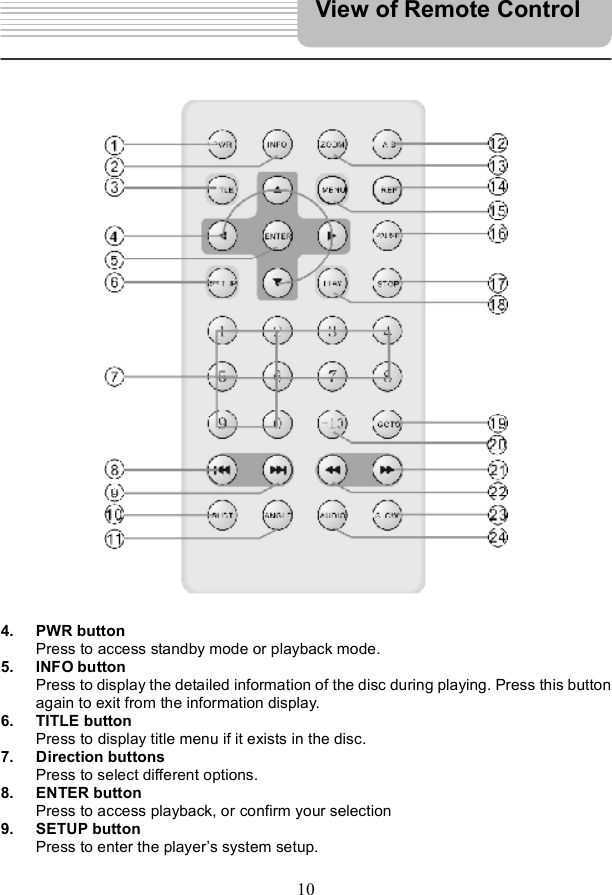 104. PWR button Press to access standby mode or playback mode. 5. INFO button Press to display the detailed information of the disc during playing. Press this button again to exit from the information display. 6. TITLE button Press to display title menu if it exists in the disc. 7. Direction buttons Press to select different options. 8. ENTER button Press to access playback, or confirm your selection 9. SETUP button Press to enter the player s system setup. View of Remote Control 