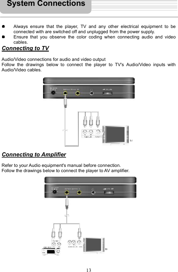 13Always ensure that the player, TV and any other electrical equipment to be connected with are switched off and unplugged from the power supply. Ensure that you observe the color coding when connecting audio and video cables.Connecting to TVAudio/Video connections for audio and video output Follow the drawings below to connect the player to TV&apos;s Audio/Video inputs with Audio/Video cables. Connecting to AmplifierRefer to your Audio equipment&apos;s manual before connection. Follow the drawings below to connect the player to AV amplifier. System Connections