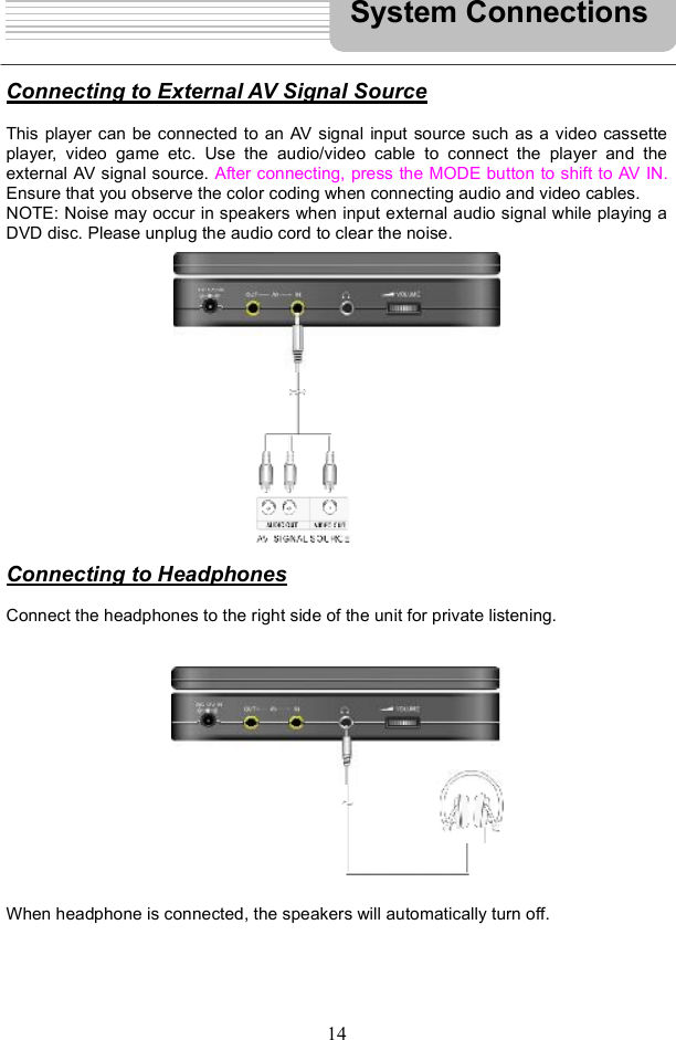 14Connecting to External AV Signal SourceThis player can be connected to an AV signal input source such as a video cassette player, video game etc. Use the audio/video cable to connect the player and the external AV signal source. After connecting, press the MODE button to shift to AV IN. Ensure that you observe the color coding when connecting audio and video cables. NOTE: Noise may occur in speakers when input external audio signal while playing a DVD disc. Please unplug the audio cord to clear the noise. Connecting to HeadphonesConnect the headphones to the right side of the unit for private listening. When headphone is connected, the speakers will automatically turn off. System Connections 