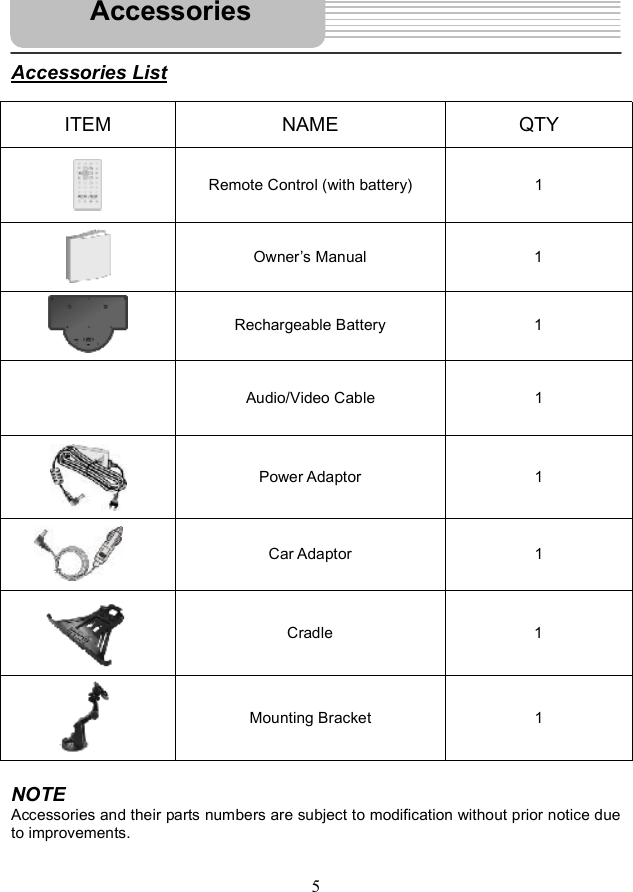 5Accessories ListITEM NAME QTY Remote Control (with battery) 1 Owner s Manual 1 Rechargeable Battery 1  Audio/Video Cable 1 Power Adaptor 1 Car Adaptor 1 Cradle 1 Mounting Bracket 1 NOTEAccessories and their parts numbers are subject to modification without prior notice due to improvements. Accessories
