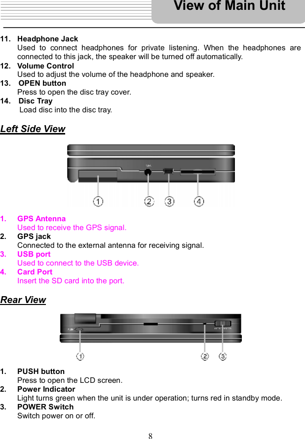 811. Headphone Jack Used to connect headphones for private listening. When the headphones are connected to this jack, the speaker will be turned off automatically. 12. Volume Control Used to adjust the volume of the headphone and speaker. 13.  OPEN button Press to open the disc tray cover. 14.  Disc Tray       Load disc into the disc tray. Left Side View1. GPS Antenna  Used to receive the GPS signal. 2. GPS jack Connected to the external antenna for receiving signal. 3. USB port Used to connect to the USB device. 4. Card Port Insert the SD card into the port. Rear View1. PUSH button Press to open the LCD screen. 2. Power Indicator Light turns green when the unit is under operation; turns red in standby mode. 3. POWER Switch Switch power on or off. View of Main Unit