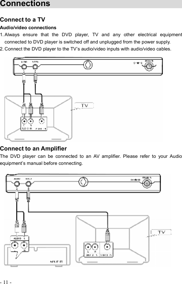 - 11 - Connections                                 Connect to a TV Audio/video connections 1. Always ensure that the DVD player, TV and any other electrical equipment connected to DVD player is switched off and unplugged from the power supply. 2. Connect the DVD player to the TV&quot;s audio/video inputs with audio/video cables. Connect to an Amplifier  The DVD player can be connected to an AV amplifier. Please refer to your Audio equipment&quot;s manual before connecting. 