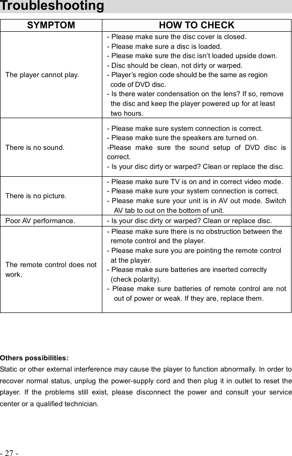 - 27 - Troubleshooting             Others possibilities: Static or other external interference may causethe player to function abnormally.In order to recover normal status, unplug the power-supply cord and then plug it in outlet to reset the player. If the problems still exist, please disconnect the power and consult your service center or a qualified technician. SYMPTOM HOW TO CHECK The player cannot play. - Please make sure the disc cover is closed. - Please make sure a disc is loaded. - Please make sure the disc isn&quot;t loaded upside down. - Disc should be clean, not dirty or warped. - Player&quot;s region code should be the same as region  code of DVD disc. - Is there water condensation on the lens? If so, remove  the disc and keep the player powered up for at least  two hours. There is no sound. - Please make sure system connection is correct. - Please make sure the speakers are turned on. -Please make sure the sound setup of DVD disc is correct. - Is your disc dirty or warped? Clean or replace thedisc.  There is no picture. - Please make sure TV is on and in correct video mode. - Please make sure your system connection is correct. - Please make sure your unit is in AV out mode. Switch AV tab to out on the bottom of unit. Poor AV performance. - Is your disc dirty or warped? Clean or replace disc. The remote control does not work. - Please make sure there is no obstructionbetween the   remote control and the player. - Please make sure you are pointing the remote control   at the player. - Please make sure batteries are inserted correctly   (check polarity). - Please make sure batteries of remote control are not out of power or weak. If they are, replace them.  