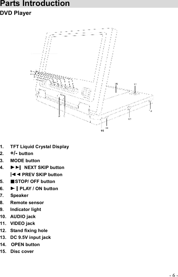 - 6 - Parts Introduction           DVD Player 1. TFT Liquid Crystal Display 2. +/- button 3. MODE button 4. NEXT SKIP button  PREV SKIP button 5. STOP/ OFF button 6. PLAY / ON button 7. Speaker 8. Remote sensor 9. Indicator light 10. AUDIO jack 11. VIDEO jack 12. Stand fixing hole 13. DC 9.5V input jack 14.  OPEN button 15. Disc cover 