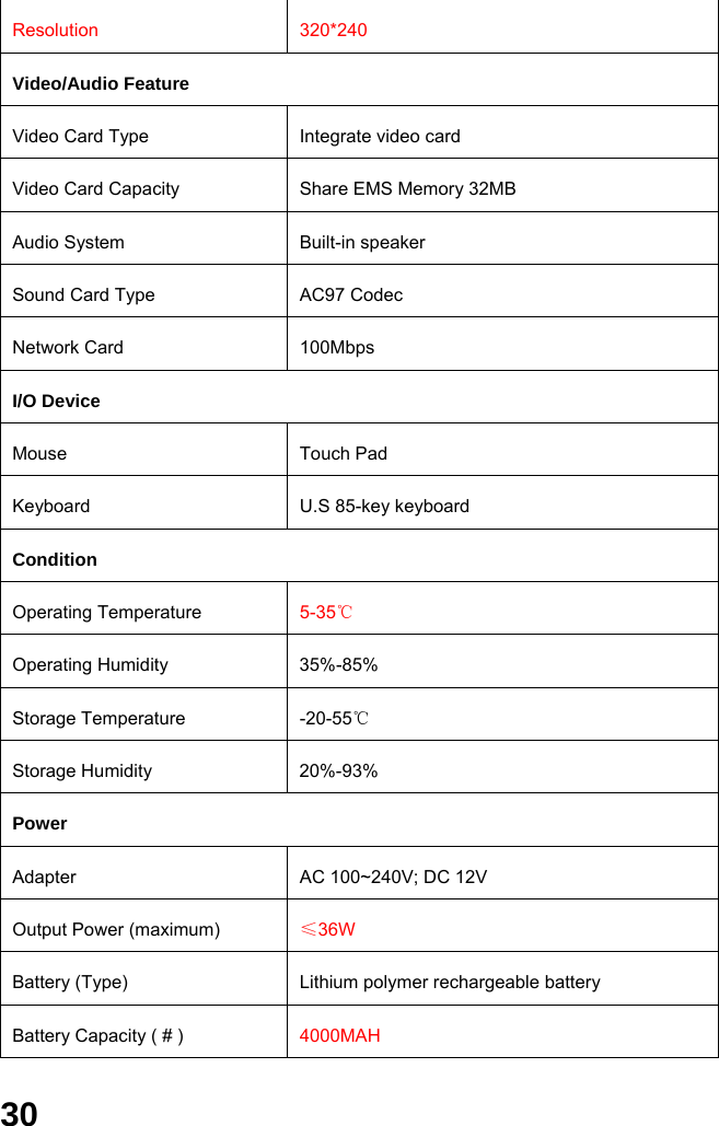  30  Resolution 320*240 Video/Audio Feature Video Card Type    Integrate video card Video Card Capacity  Share EMS Memory 32MB Audio System  Built-in speaker Sound Card Type  AC97 Codec Network Card  100Mbps I/O Device Mouse Touch Pad Keyboard  U.S 85-key keyboard Condition Operating Temperature  5-35℃ Operating Humidity  35%-85% Storage Temperature  -20-55℃ Storage Humidity  20%-93% Power Adapter  AC 100~240V; DC 12V Output Power (maximum)  ≤36W Battery (Type)  Lithium polymer rechargeable battery Battery Capacity ( # )  4000MAH 