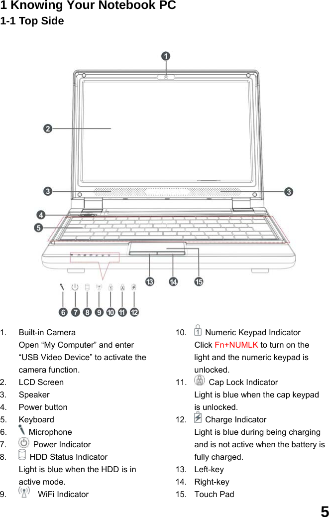  5 1 Knowing Your Notebook PC 1-1 Top Side                                                        1. Built-in Camera Open “My Computer” and enter “USB Video Device” to activate the camera function. 2. LCD Screen 3. Speaker 4. Power button 5. Keyboard 6.   Microphone  7.   Power Indicator 8.    HDD Status Indicator Light is blue when the HDD is in active mode. 9.    WiFi Indicator 10.    Numeric Keypad Indicator Click Fn+NUMLK to turn on the light and the numeric keypad is unlocked. 11.    Cap Lock Indicator Light is blue when the cap keypad is unlocked. 12.   Charge Indicator Light is blue during being charging and is not active when the battery is fully charged. 13. Left-key 14. Right-key 15. Touch Pad  