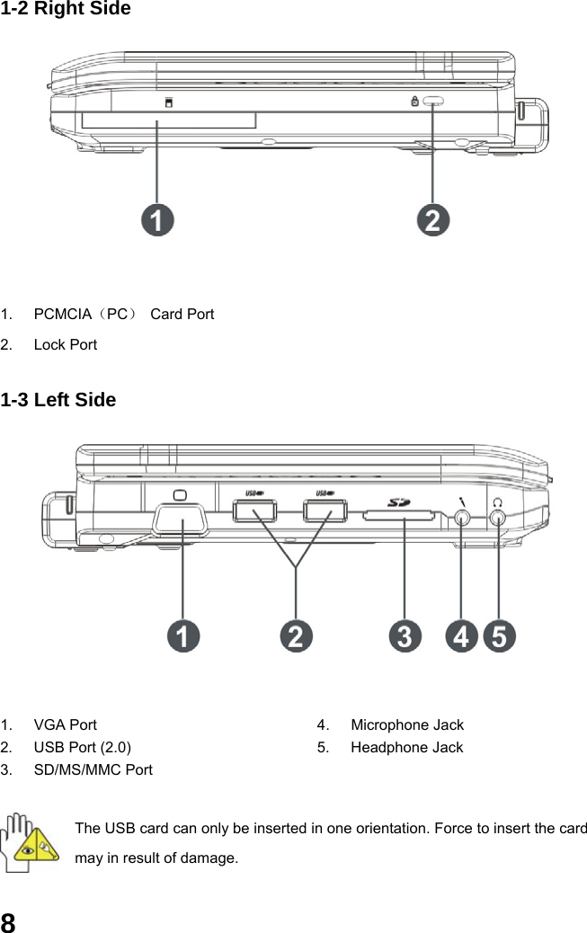  8 1-2 Right Side   1. PCMCIA（PC） Card Port 2. Lock Port  1-3 Left Side    1. VGA Port 2.  USB Port (2.0) 3. SD/MS/MMC Port 4. Microphone Jack 5. Headphone Jack  The USB card can only be inserted in one orientation. Force to insert the card may in result of damage.  