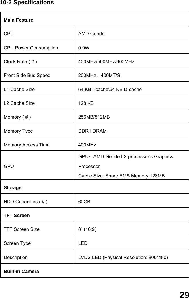  29 10-2 Specifications  Main Feature CPU   AMD Geode CPU Power Consumption  0.9W Clock Rate ( # )  400MHz/500MHz/600MHz Front Side Bus Speed  200MHz，400MT/S L1 Cache Size  64 KB I-cache\64 KB D-cache L2 Cache Size  128 KB Memory ( # )  256MB/512MB Memory Type  DDR1 DRAM   Memory Access Time  400MHz GPU GPU：AMD Geode LX processor’s Graphics Processor Cache Size: Share EMS Memory 128MB Storage HDD Capacities ( # )  60GB TFT Screen TFT Screen Size  8” (16:9) Screen Type  LED Description  LVDS LED (Physical Resolution: 800*480) Built-in Camera 