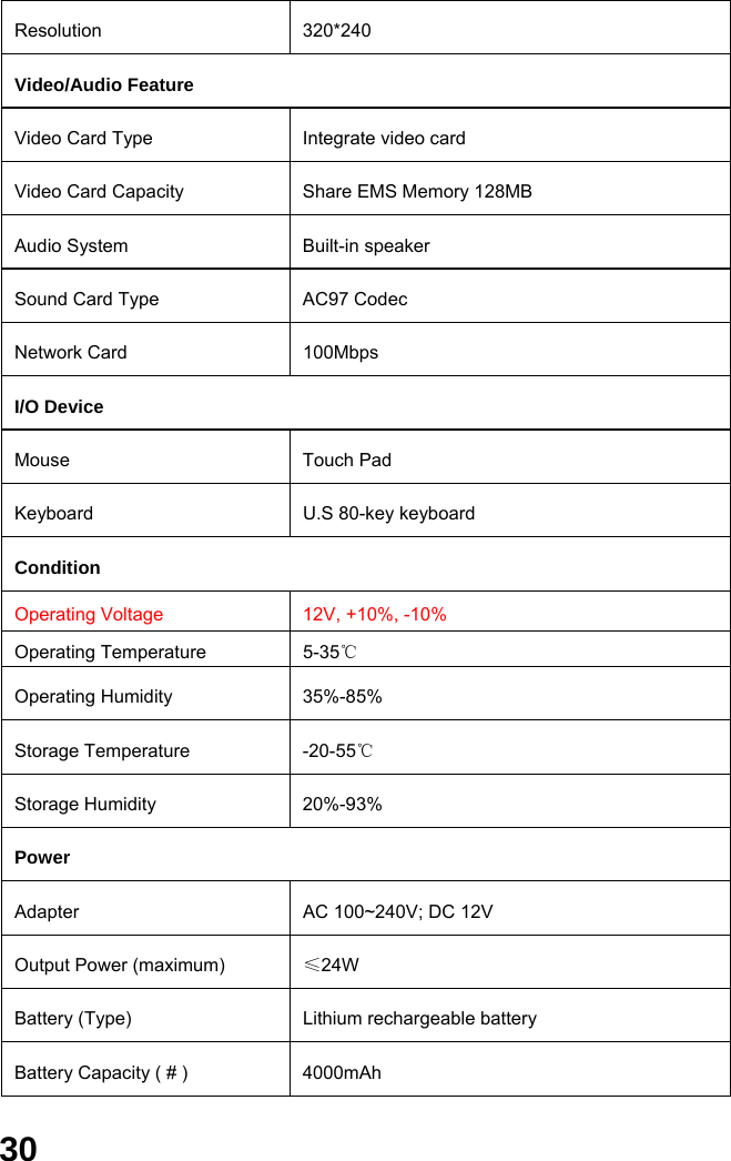  30 Resolution 320*240 Video/Audio Feature Video Card Type  Integrate video card Video Card Capacity  Share EMS Memory 128MB Audio System  Built-in speaker Sound Card Type  AC97 Codec Network Card  100Mbps I/O Device Mouse Touch Pad Keyboard  U.S 80-key keyboard Condition Operating Voltage    12V, +10%, -10% Operating Temperature  5-35℃ Operating Humidity  35%-85% Storage Temperature  -20-55℃ Storage Humidity  20%-93% Power Adapter  AC 100~240V; DC 12V Output Power (maximum)  ≤24W Battery (Type)  Lithium rechargeable battery Battery Capacity ( # )  4000mAh 