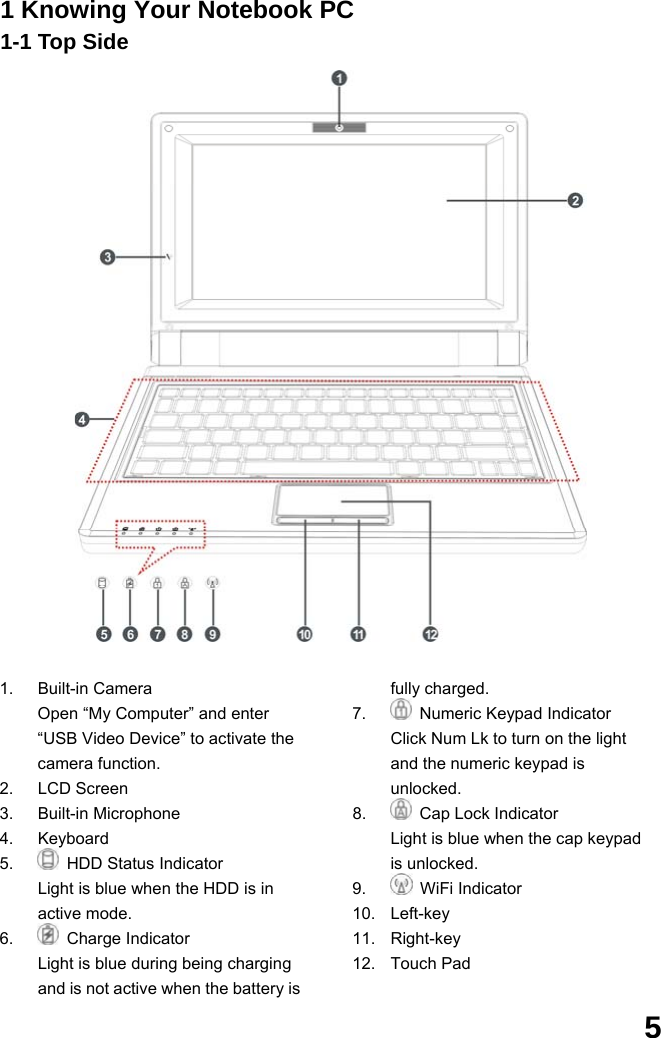  5 1 Knowing Your Notebook PC 1-1 Top Side                    1. Built-in Camera Open “My Computer” and enter “USB Video Device” to activate the camera function. 2. LCD Screen 3. Built-in Microphone 4. Keyboard  5.   HDD Status Indicator Light is blue when the HDD is in active mode. 6.   Charge Indicator Light is blue during being charging and is not active when the battery is fully charged. 7.   Numeric Keypad Indicator Click Num Lk to turn on the light and the numeric keypad is unlocked. 8.    Cap Lock Indicator Light is blue when the cap keypad is unlocked. 9.   WiFi Indicator  10. Left-key  11. Right-key 12. Touch Pad 