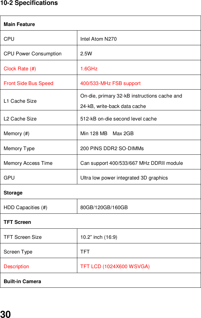  30 10-2 Specifications  Main Feature CPU   Intel Atom N270 CPU Power Consumption 2.5W Clock Rate (#) 1.6GHz Front Side Bus Speed 400/533-MHz FSB support L1 Cache Size On-die, primary 32-kB instructions cache and 24-kB, write-back data cache L2 Cache Size 512-kB on-die second level cache Memory (#) Min 128 MB    Max 2GB Memory Type 200 PINS DDR2 SO-DIMMs Memory Access Time Can support 400/533/667 MHz DDRII module GPU Ultra low power integrated 3D graphics Storage HDD Capacities (#) 80GB/120GB/160GB TFT Screen TFT Screen Size 10.2” inch (16:9) Screen Type TFT Description TFT LCD (1024X600 WSVGA) Built-in Camera 